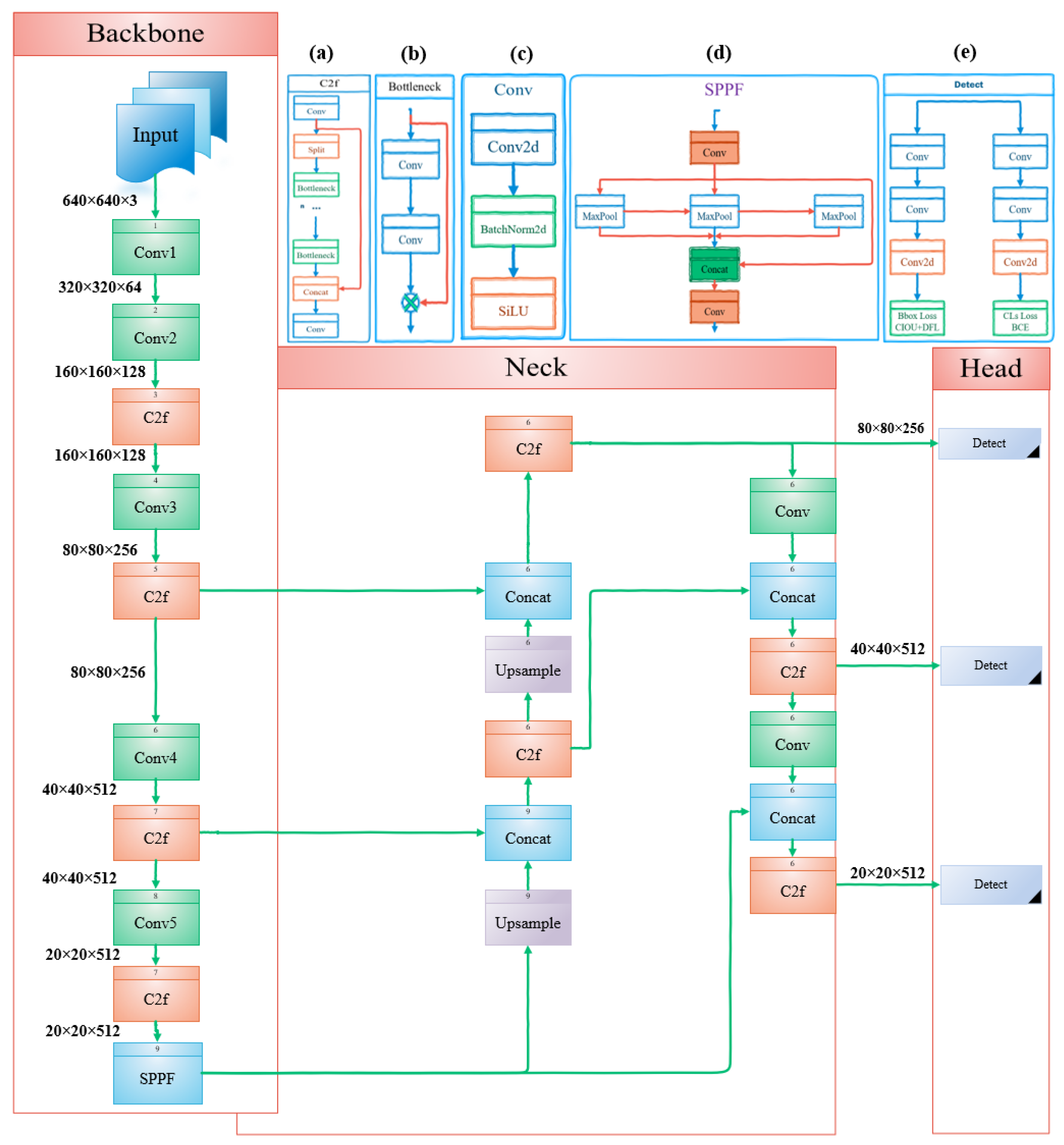 Sensors 24 06209 g001