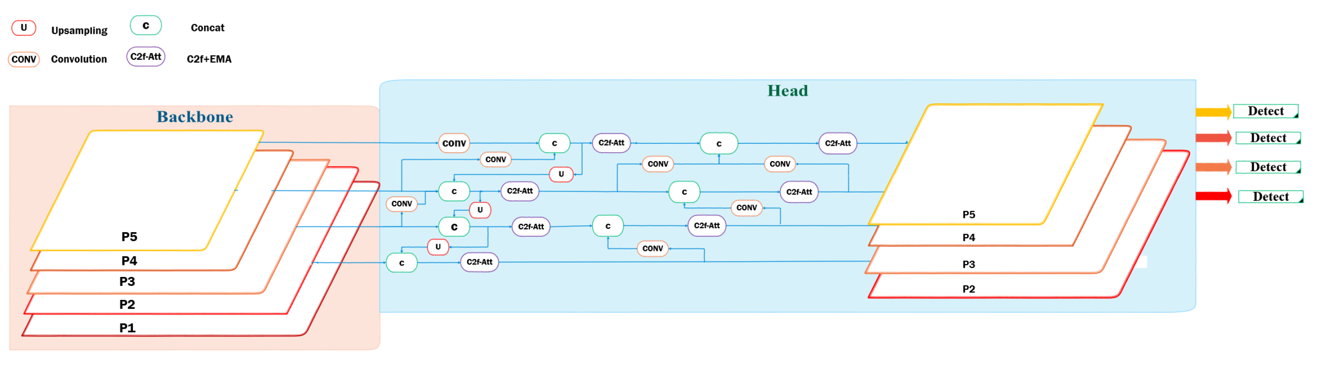 Sensors 24 06209 g005