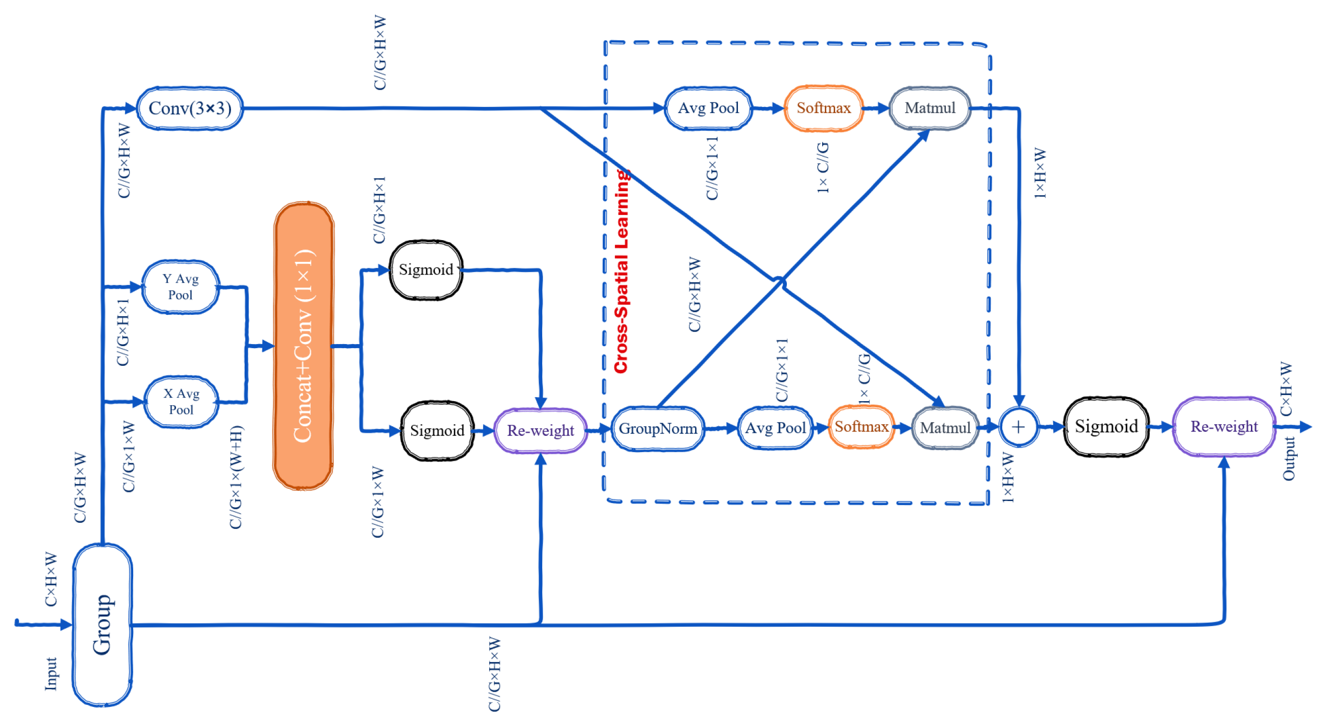 Sensors 24 06209 g006