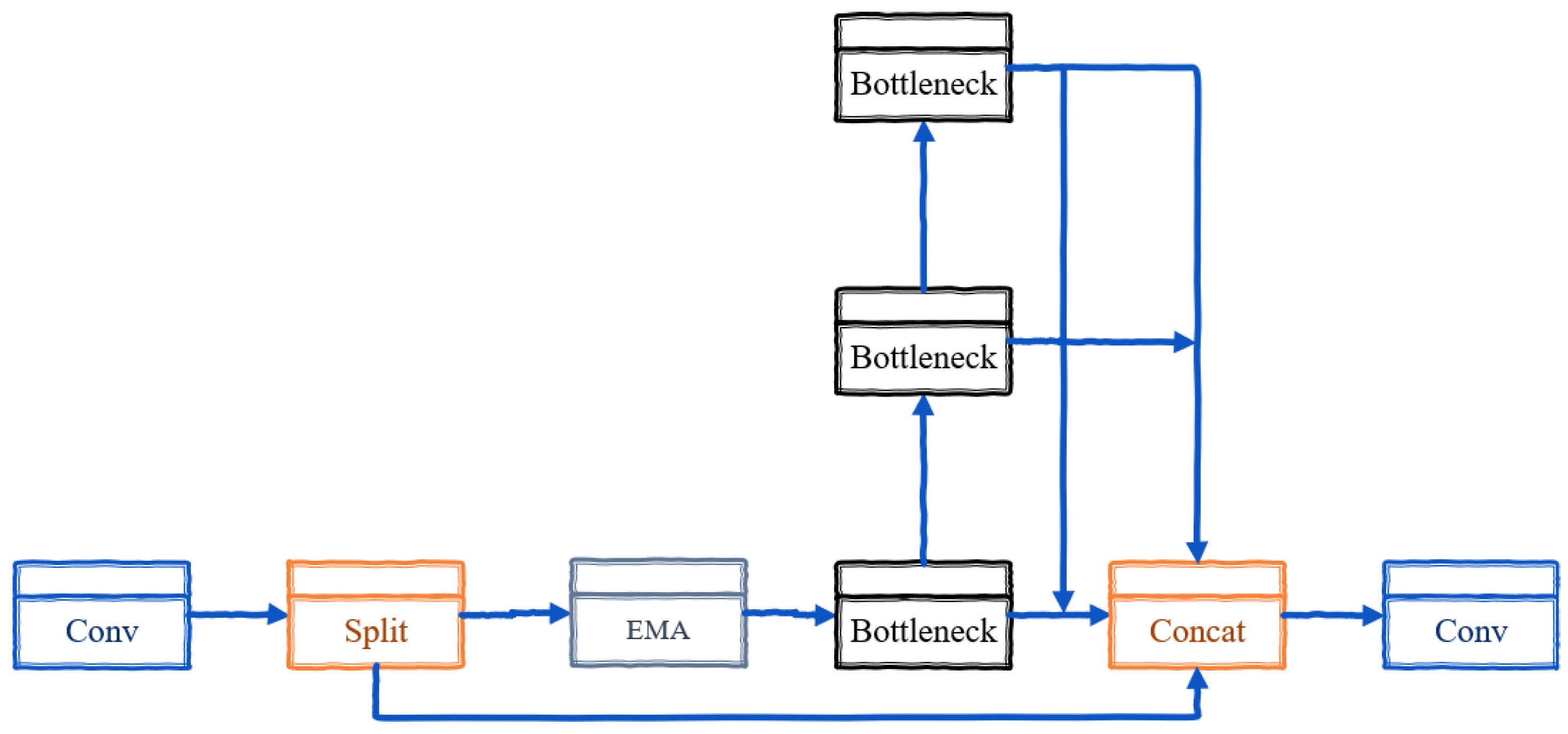 Sensors 24 06209 g007