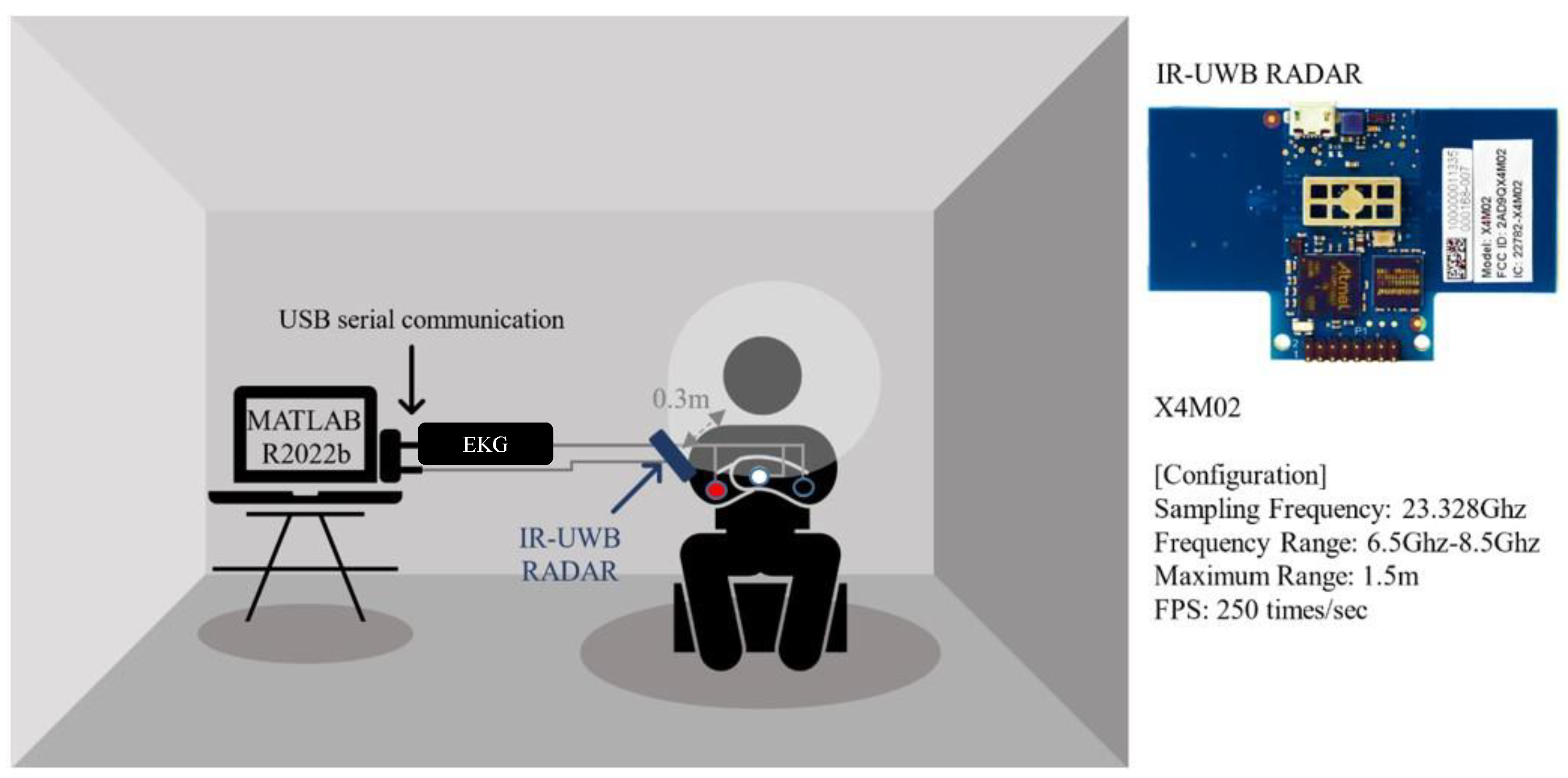 Sensors 24 06210 g002