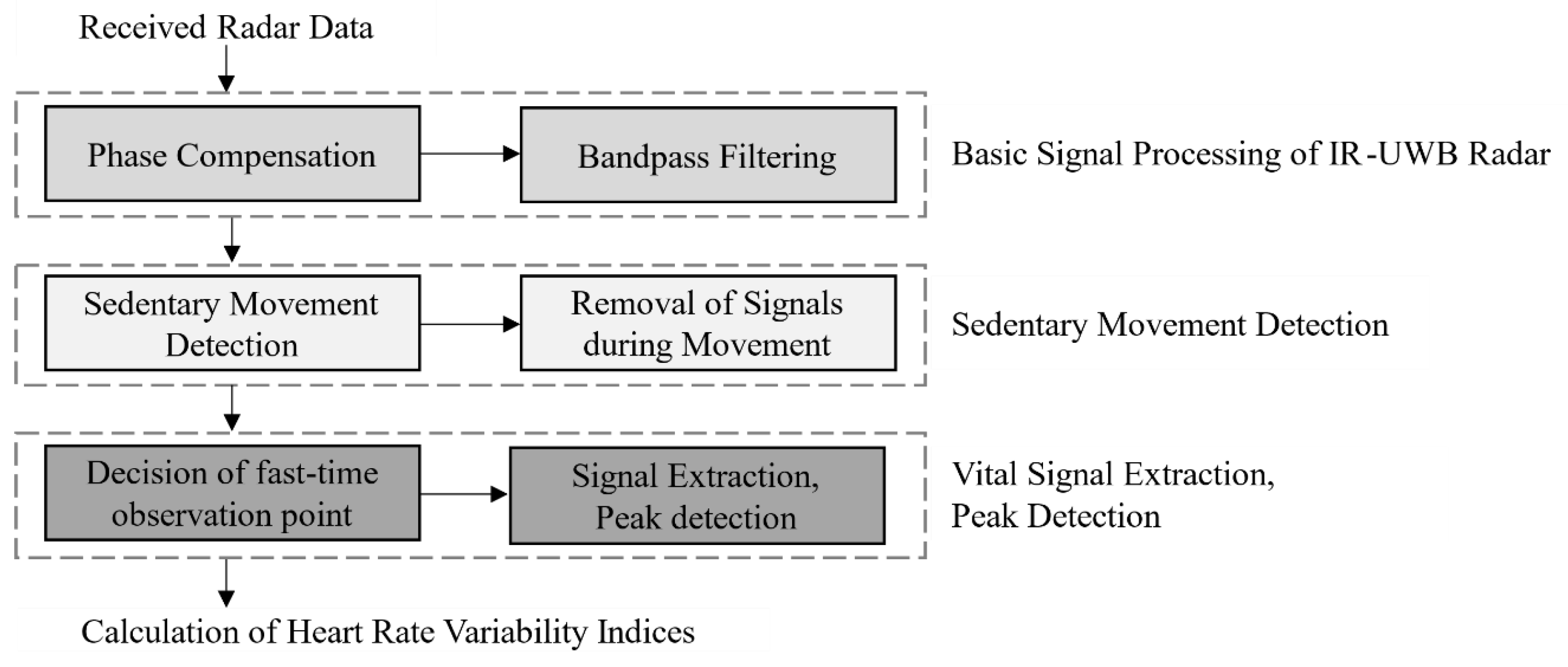 Sensors 24 06210 g004