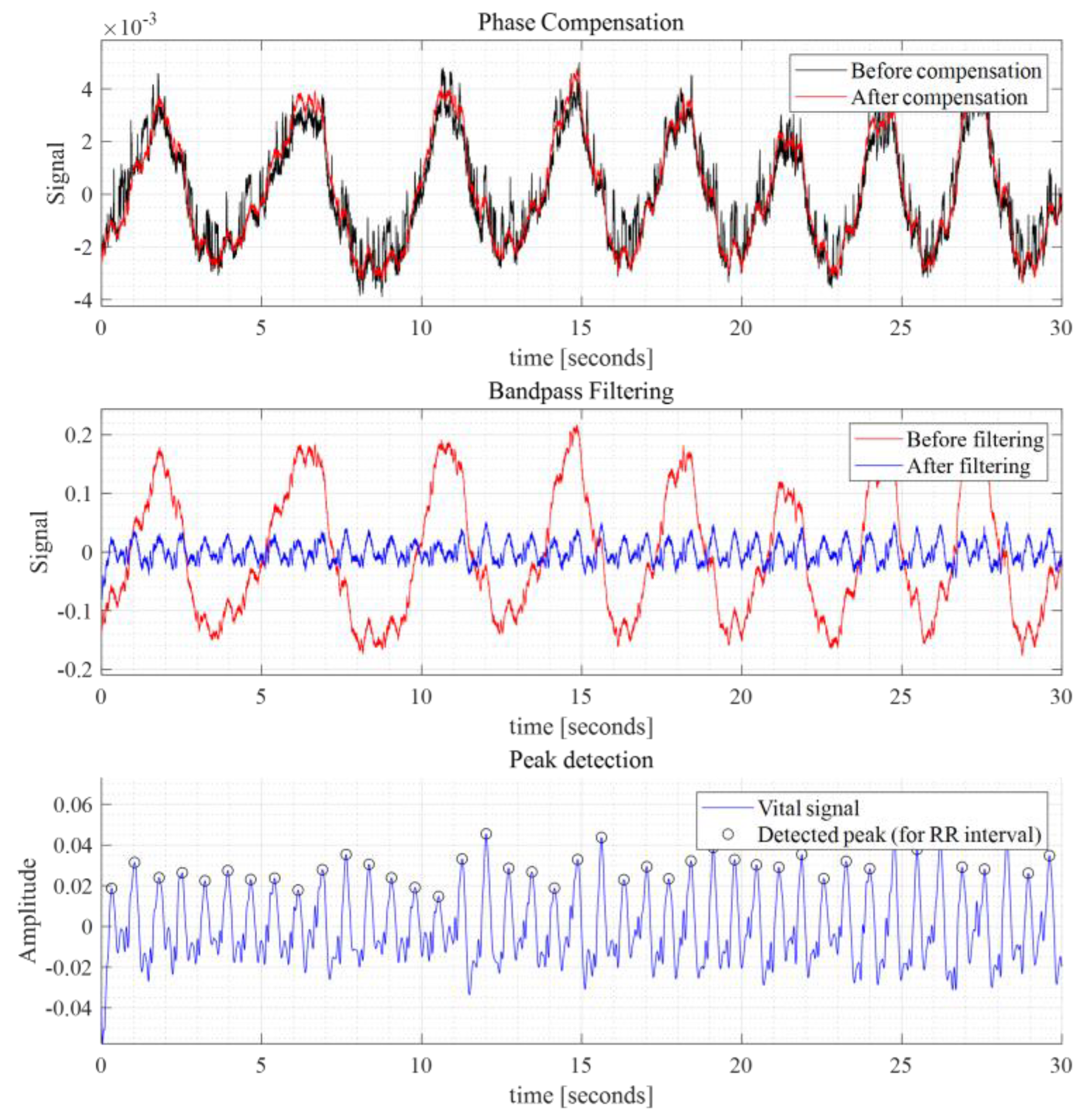 Sensors 24 06210 g005