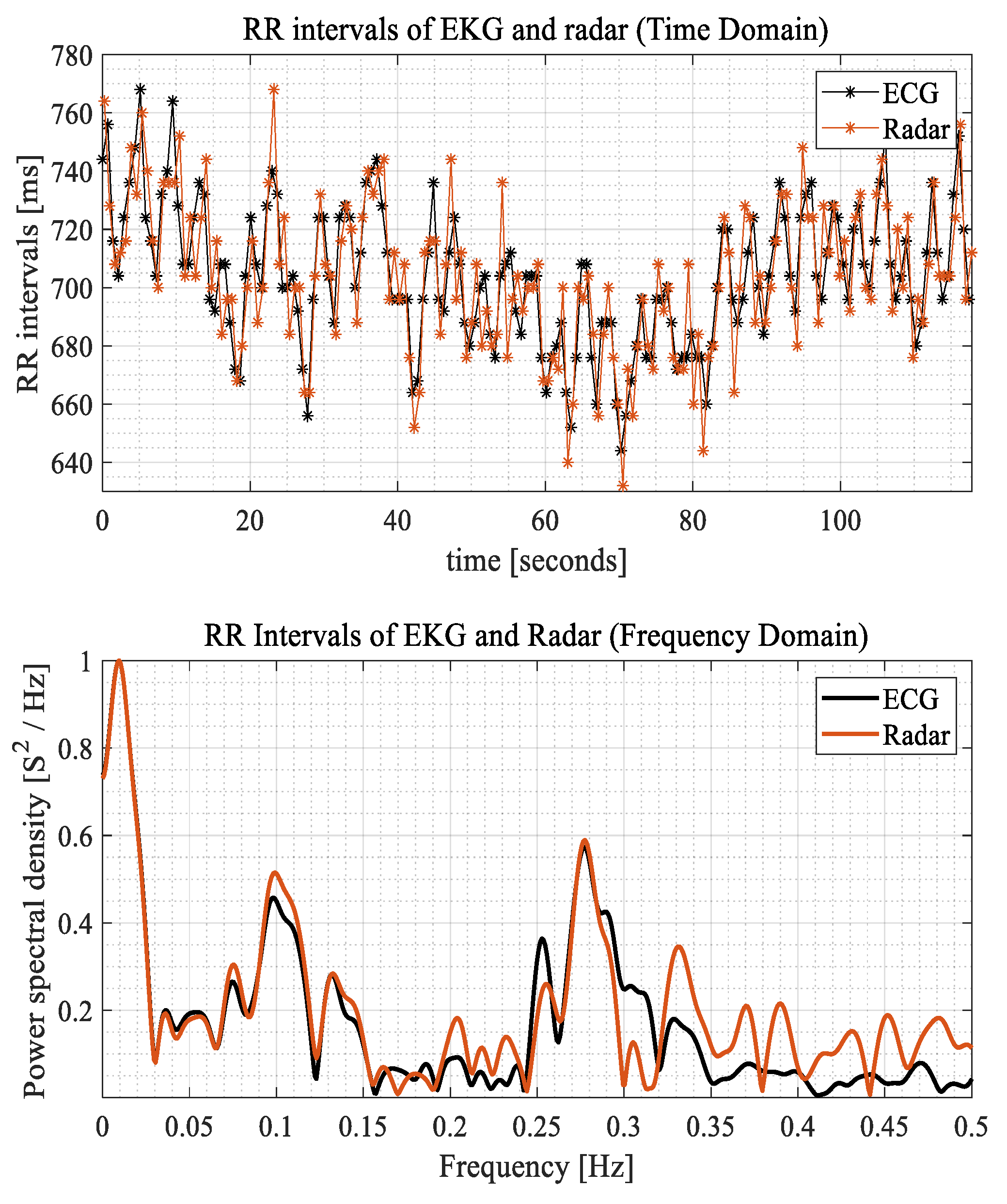 Sensors 24 06210 g006