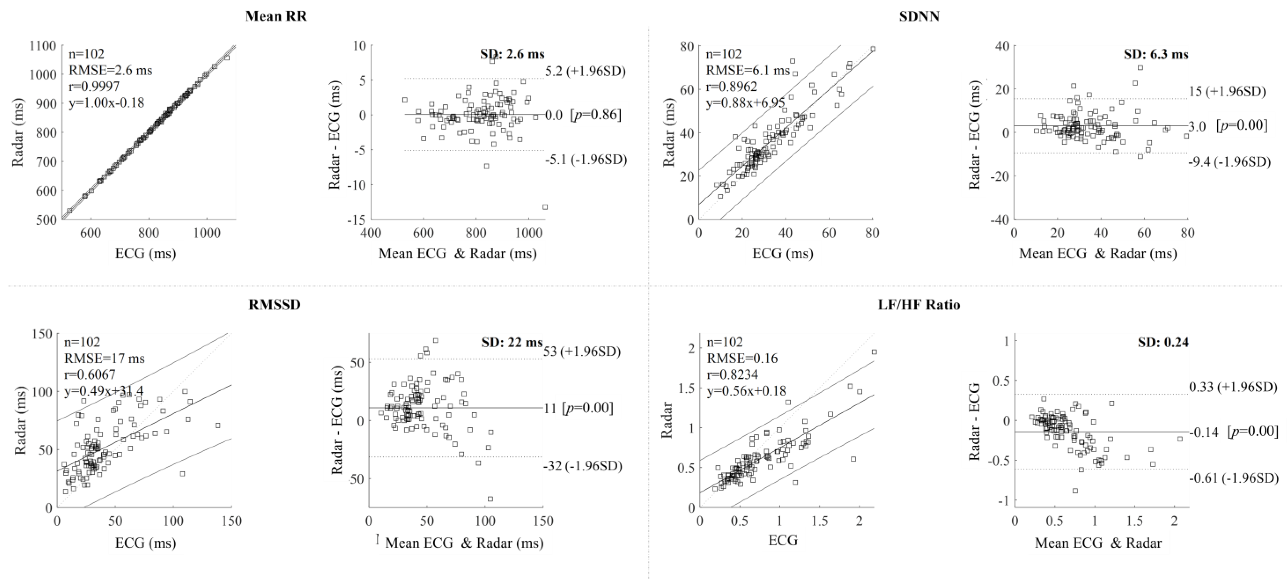 Sensors 24 06210 g007