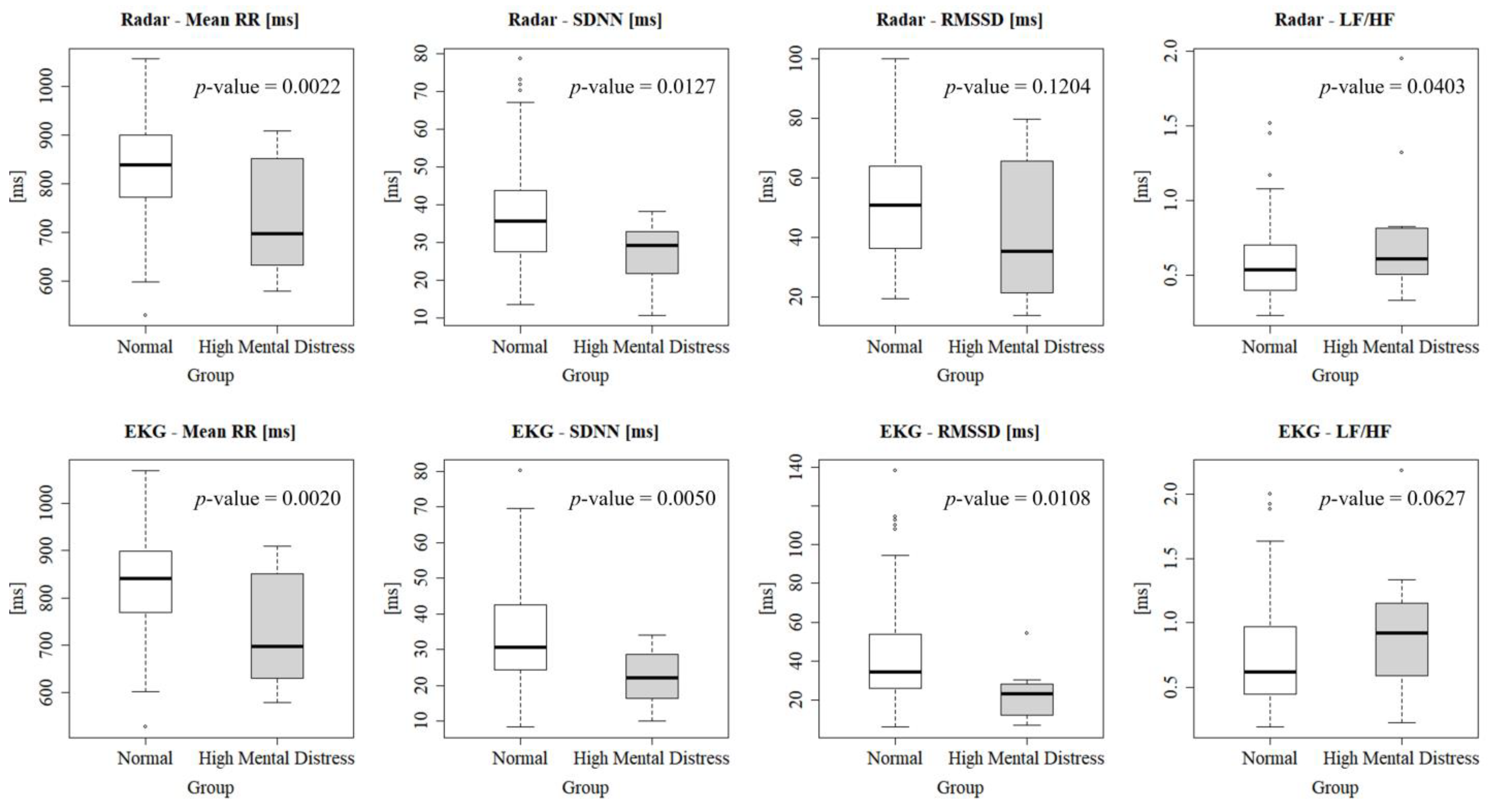 Sensors 24 06210 g008