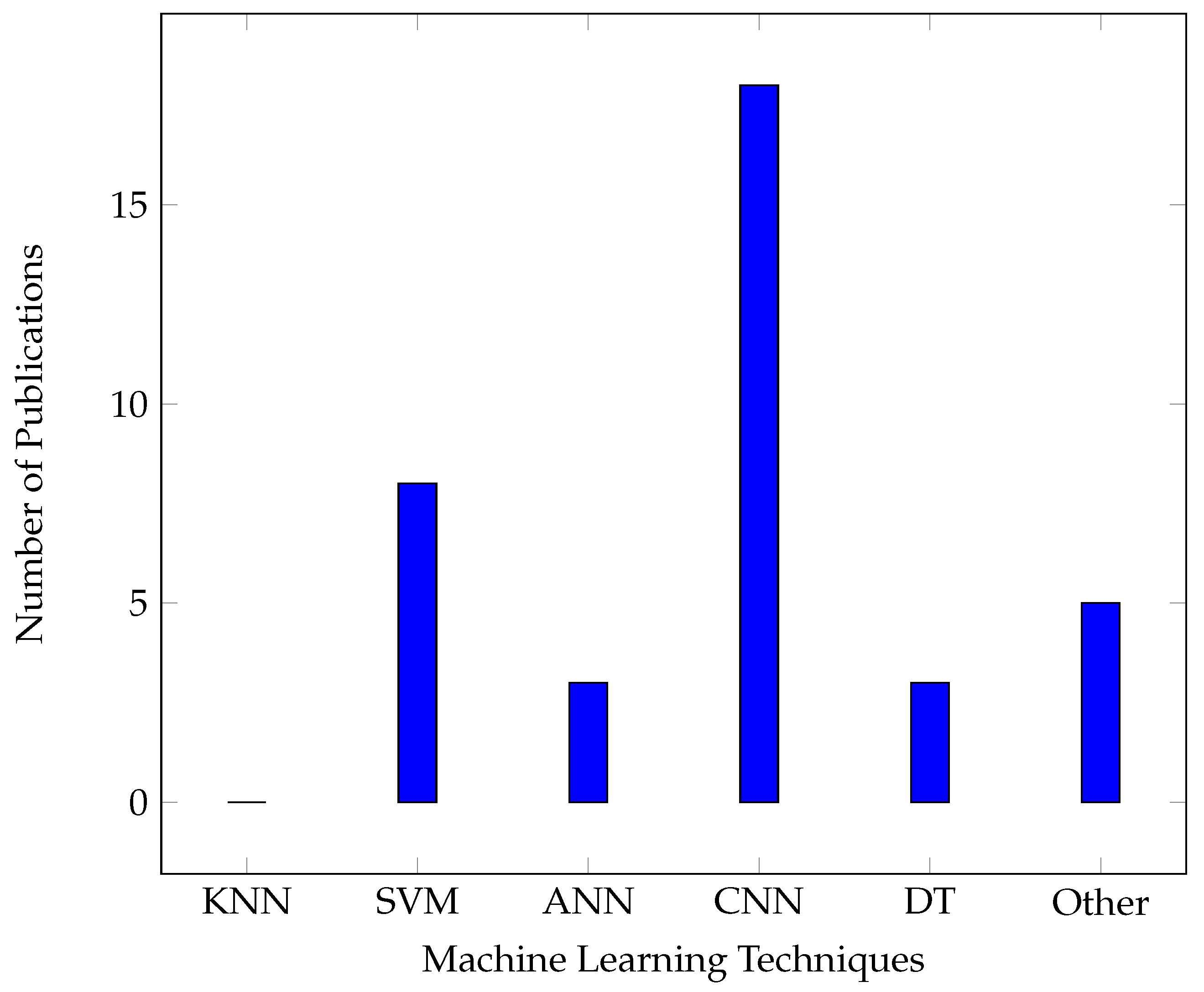 Sensors 24 06211 g014