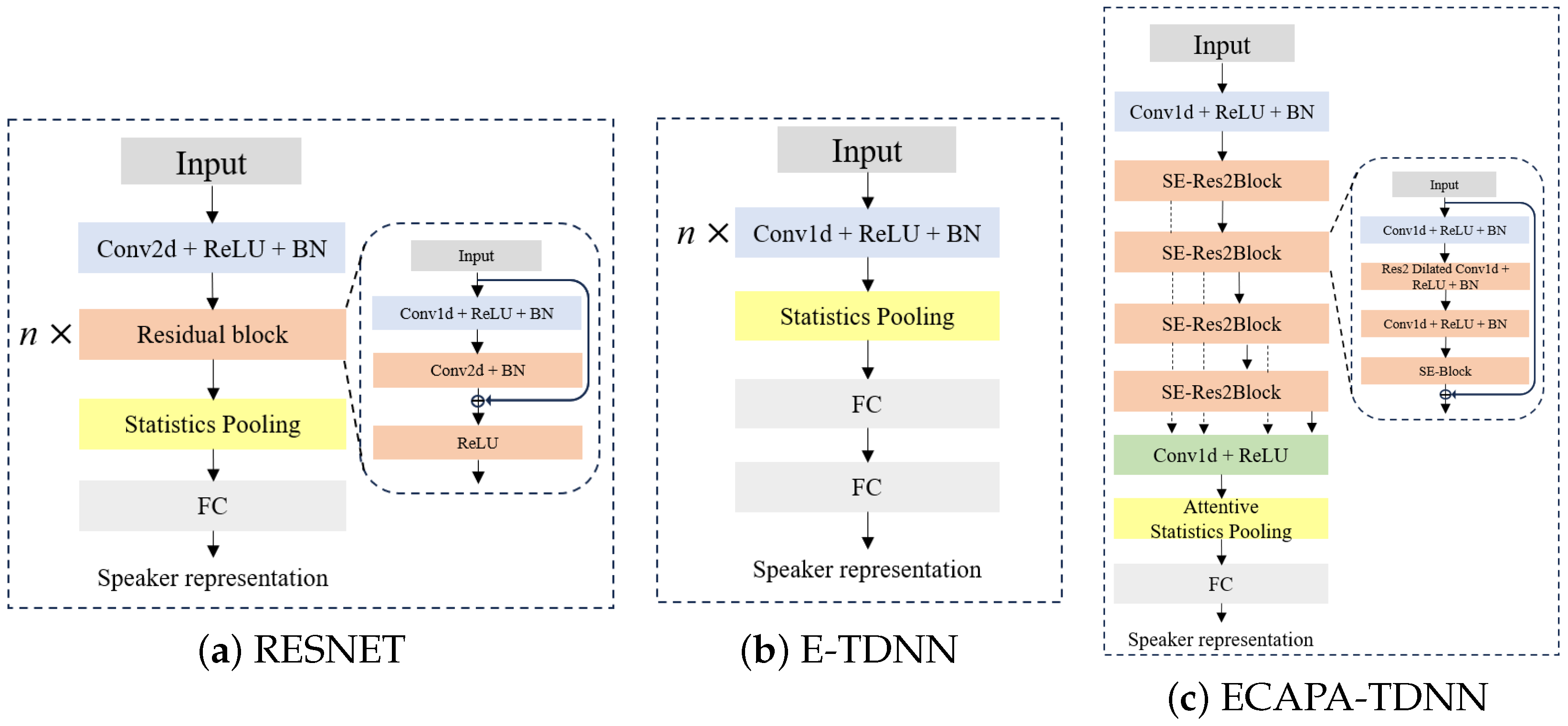 Sensors 24 06213 g003