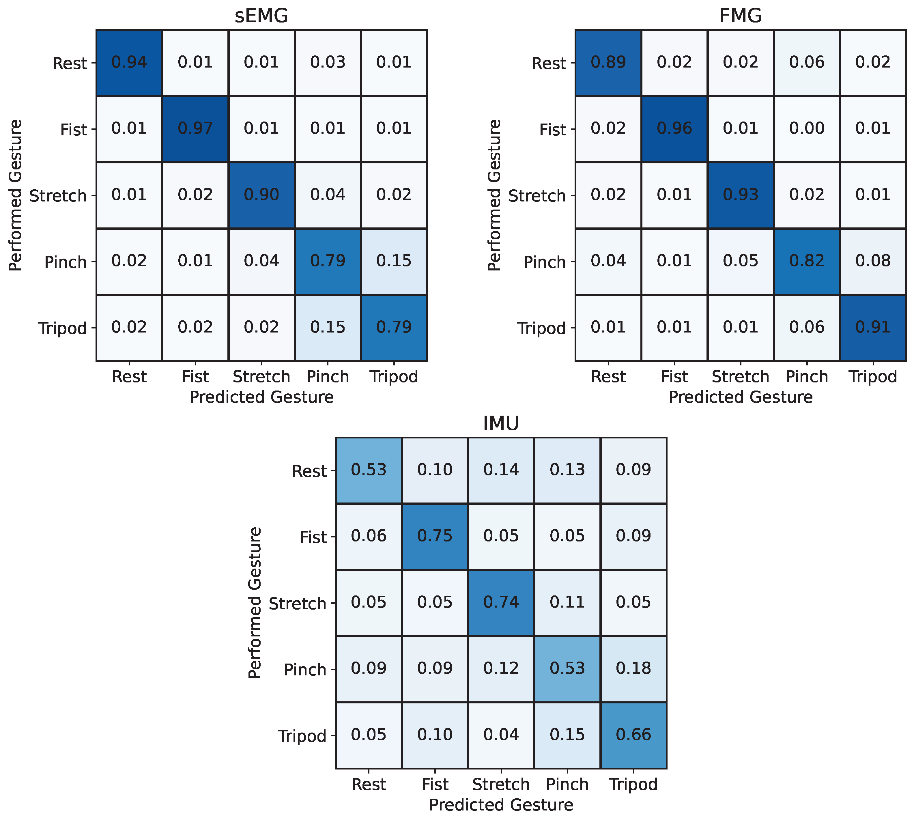 Sensors 24 06214 g007