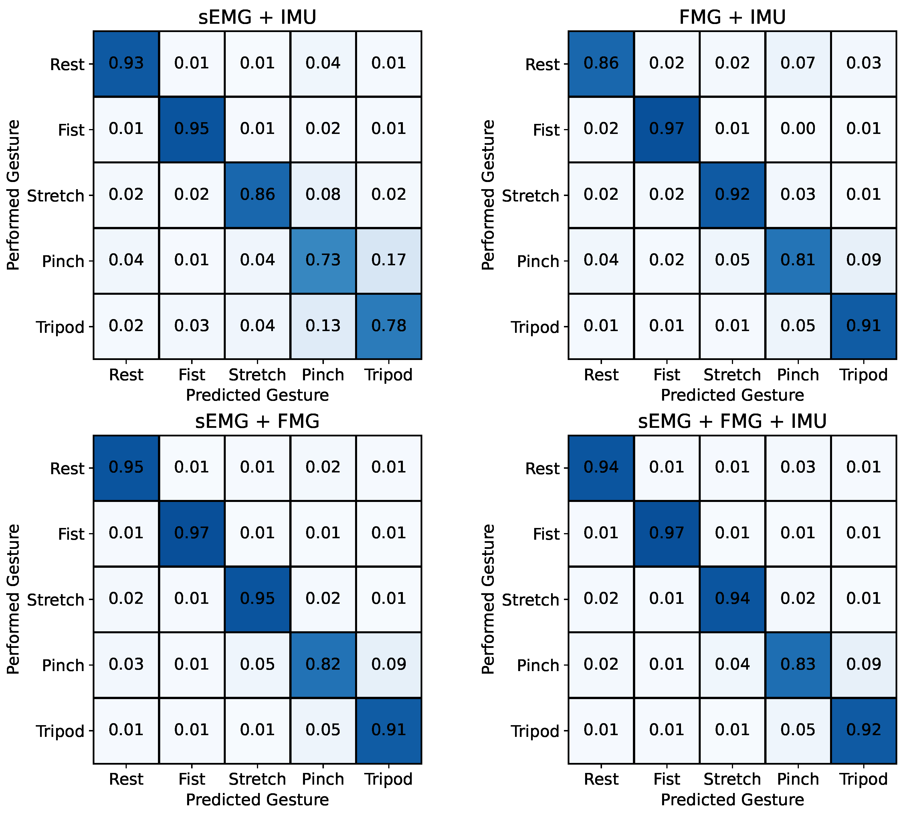 Sensors 24 06214 g008