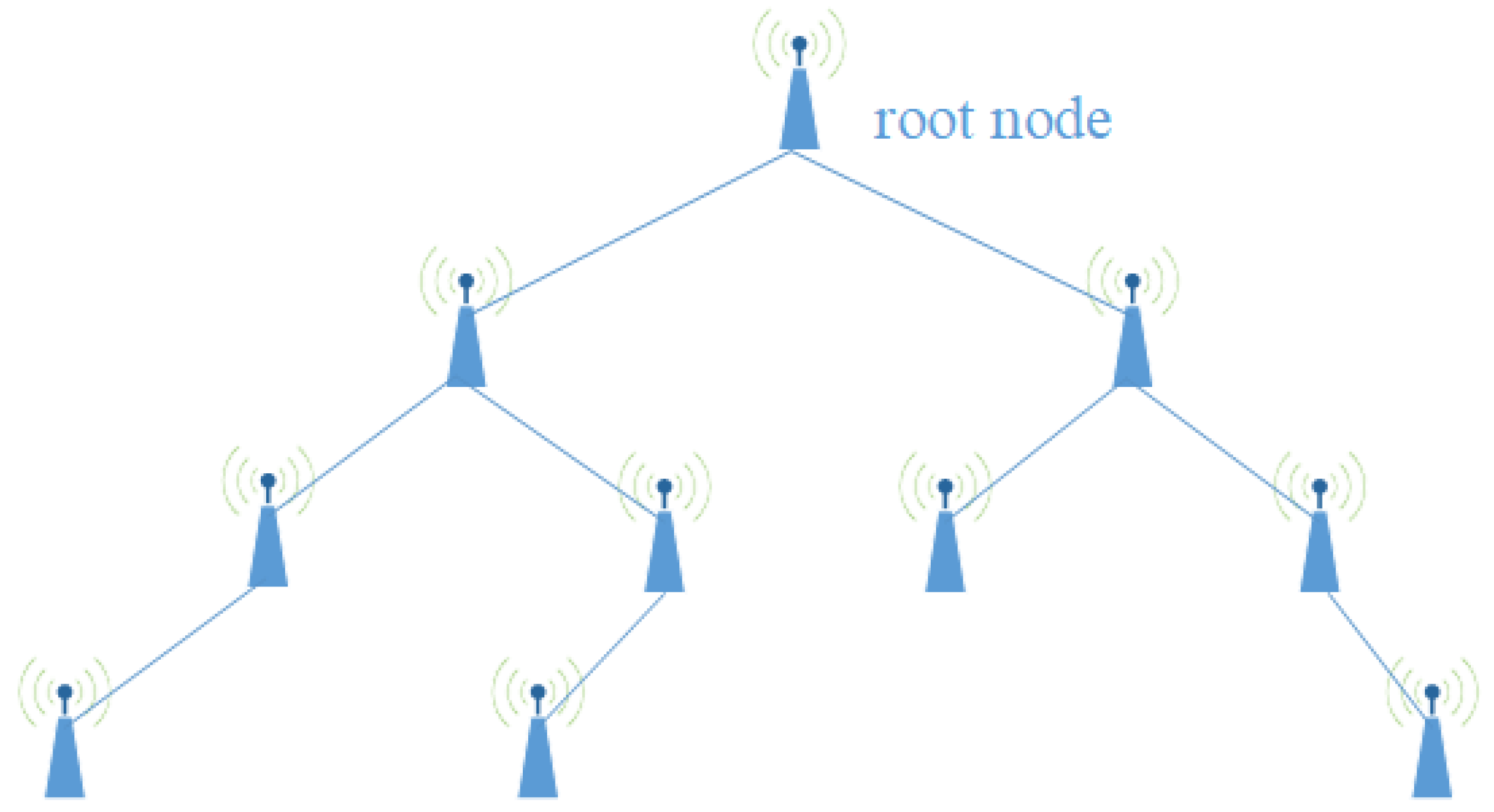 Sensors 24 06217 g006
