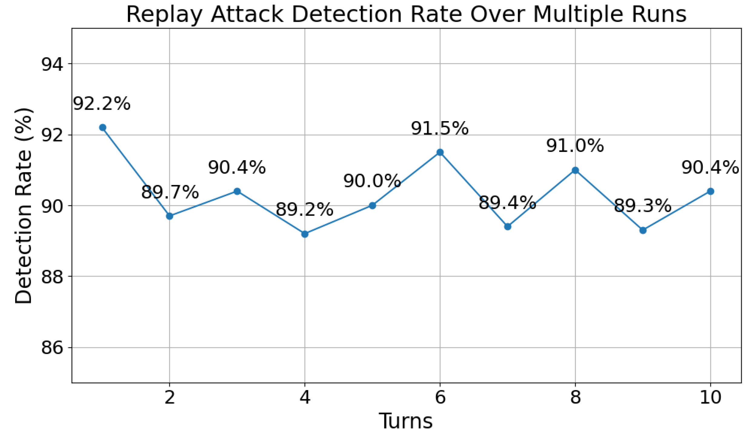 Sensors 24 06217 g008