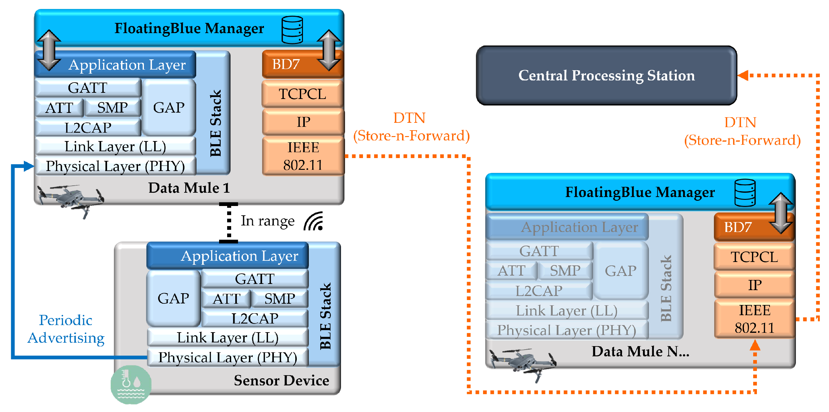 Sensors 24 06218 g002