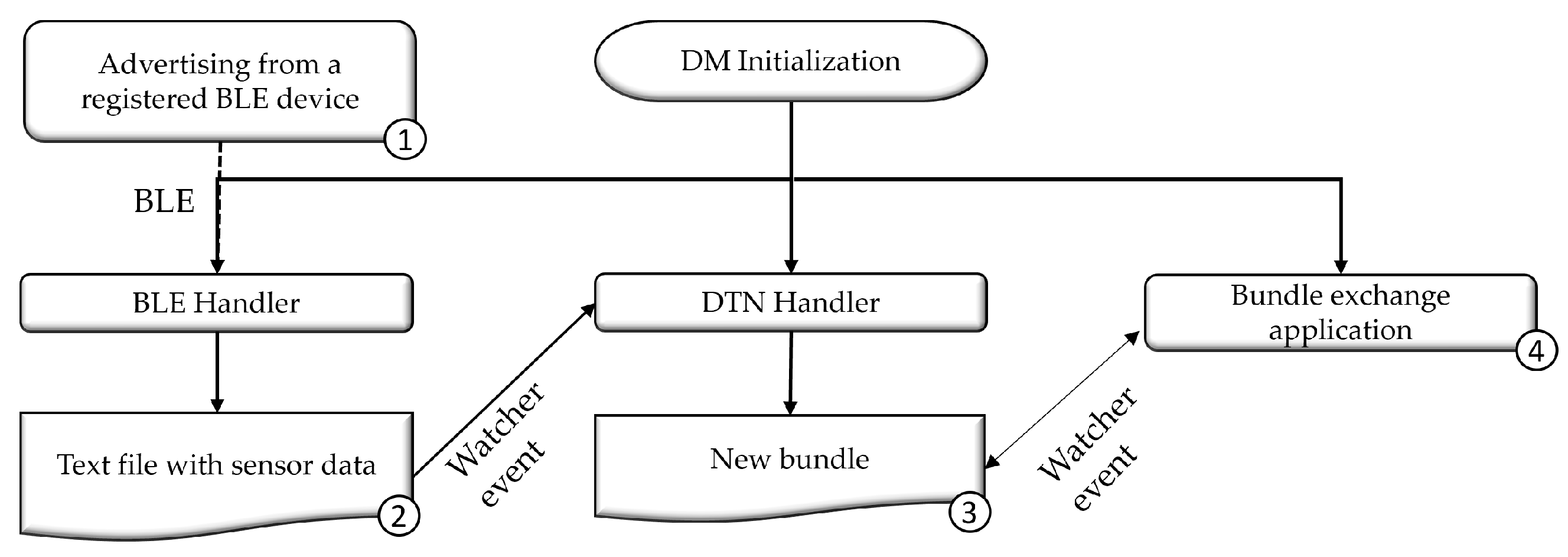 Sensors 24 06218 g003