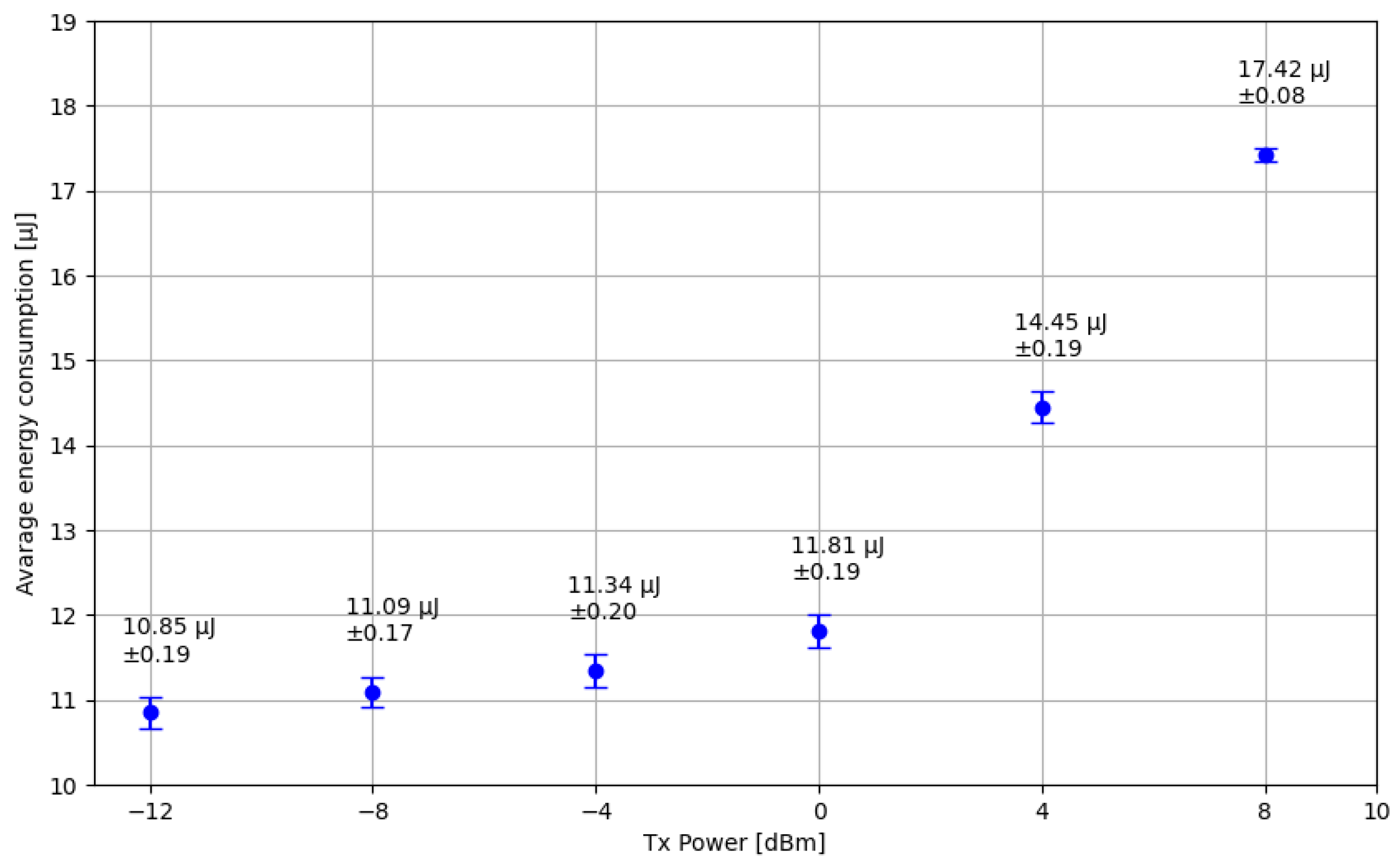 Sensors 24 06218 g009