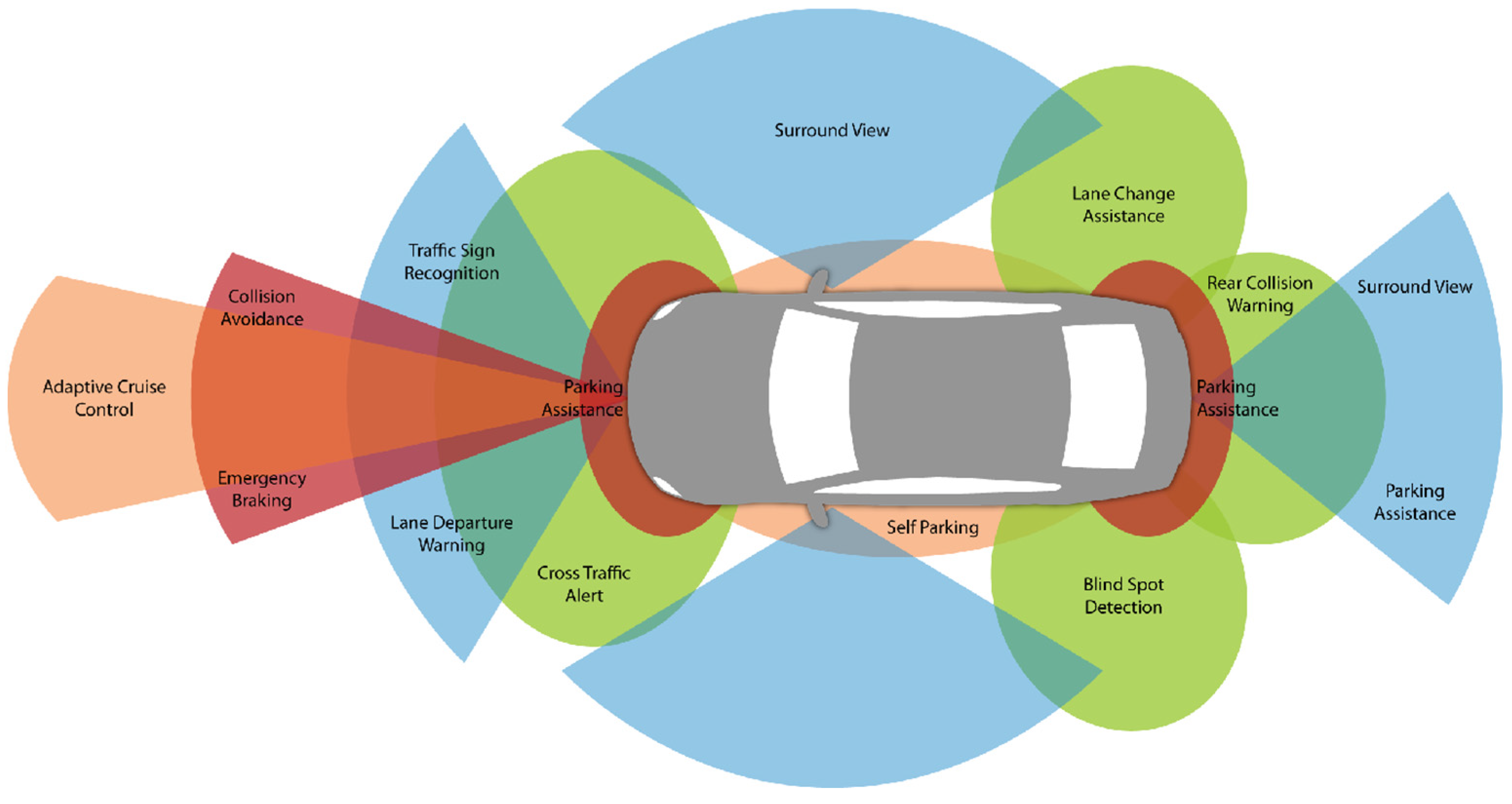 Sensors 24 06223 g001
