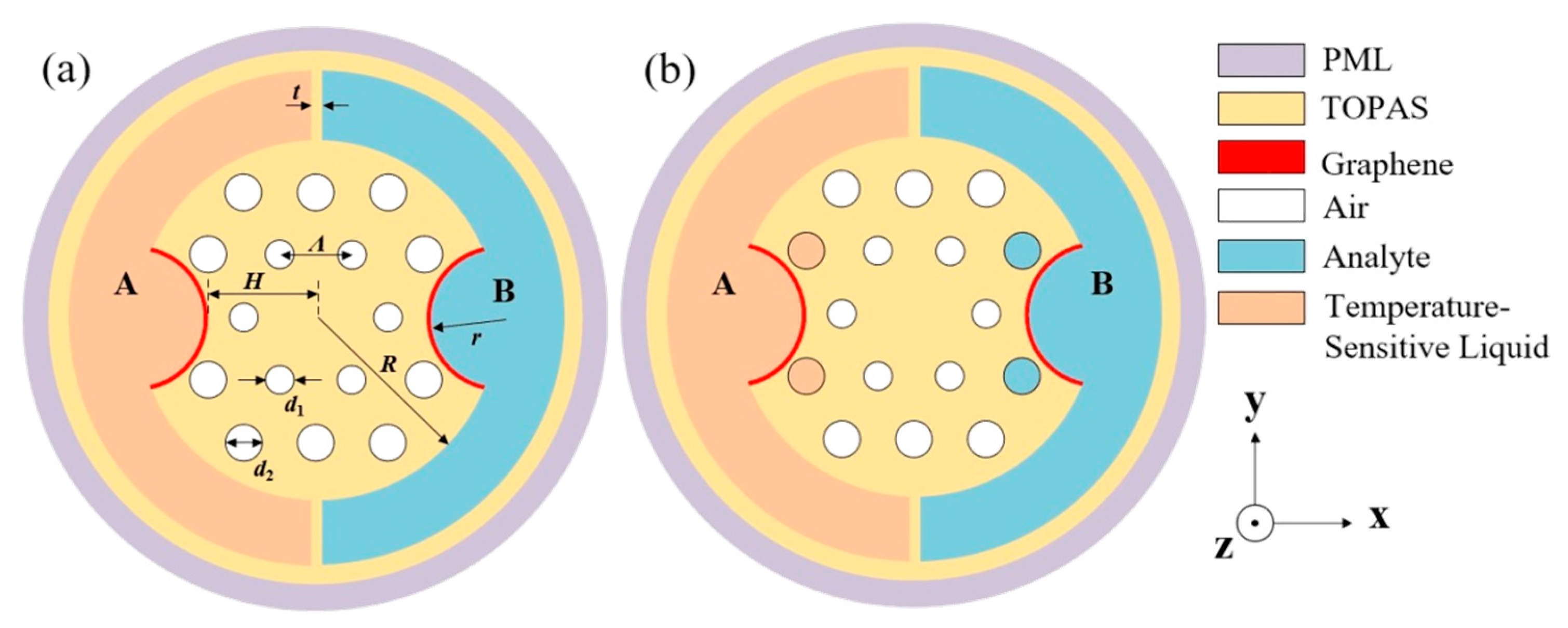 Sensors 24 06225 g001