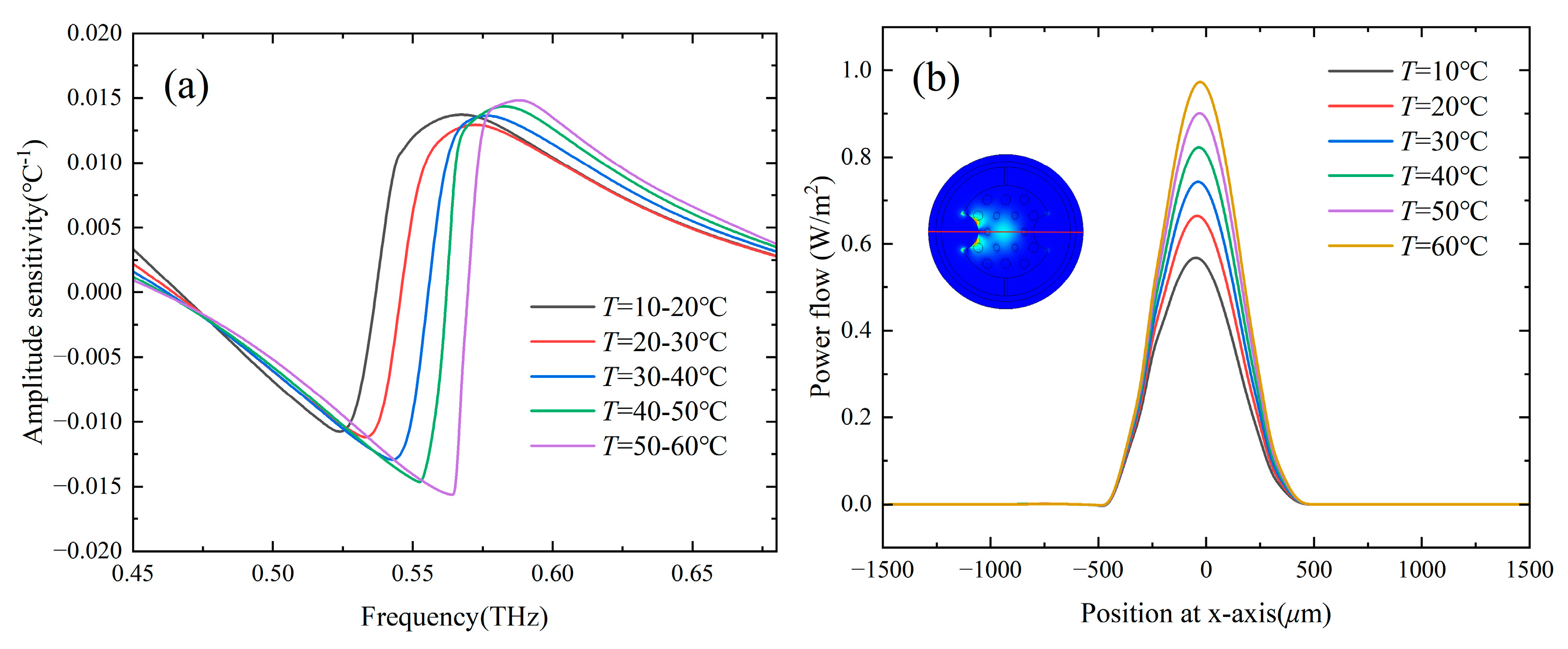 Sensors 24 06225 g007