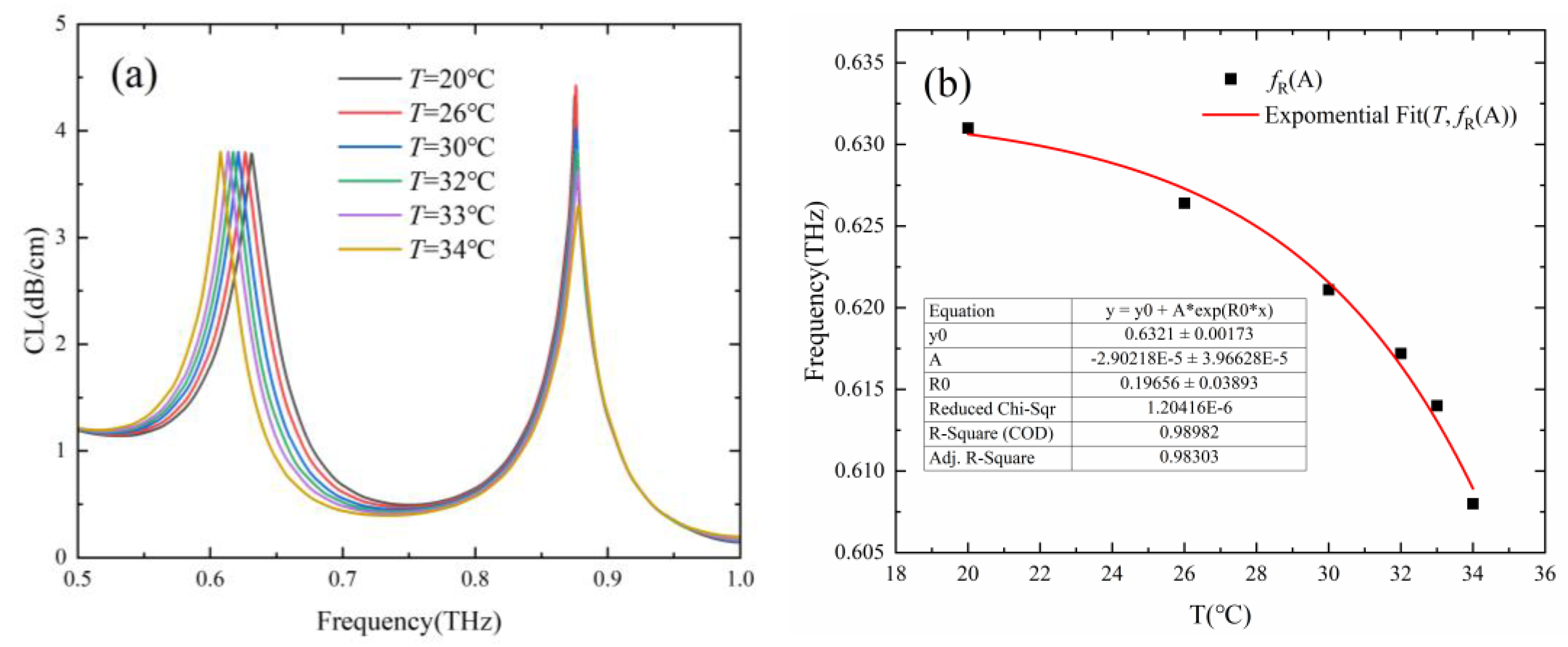 Sensors 24 06225 g008