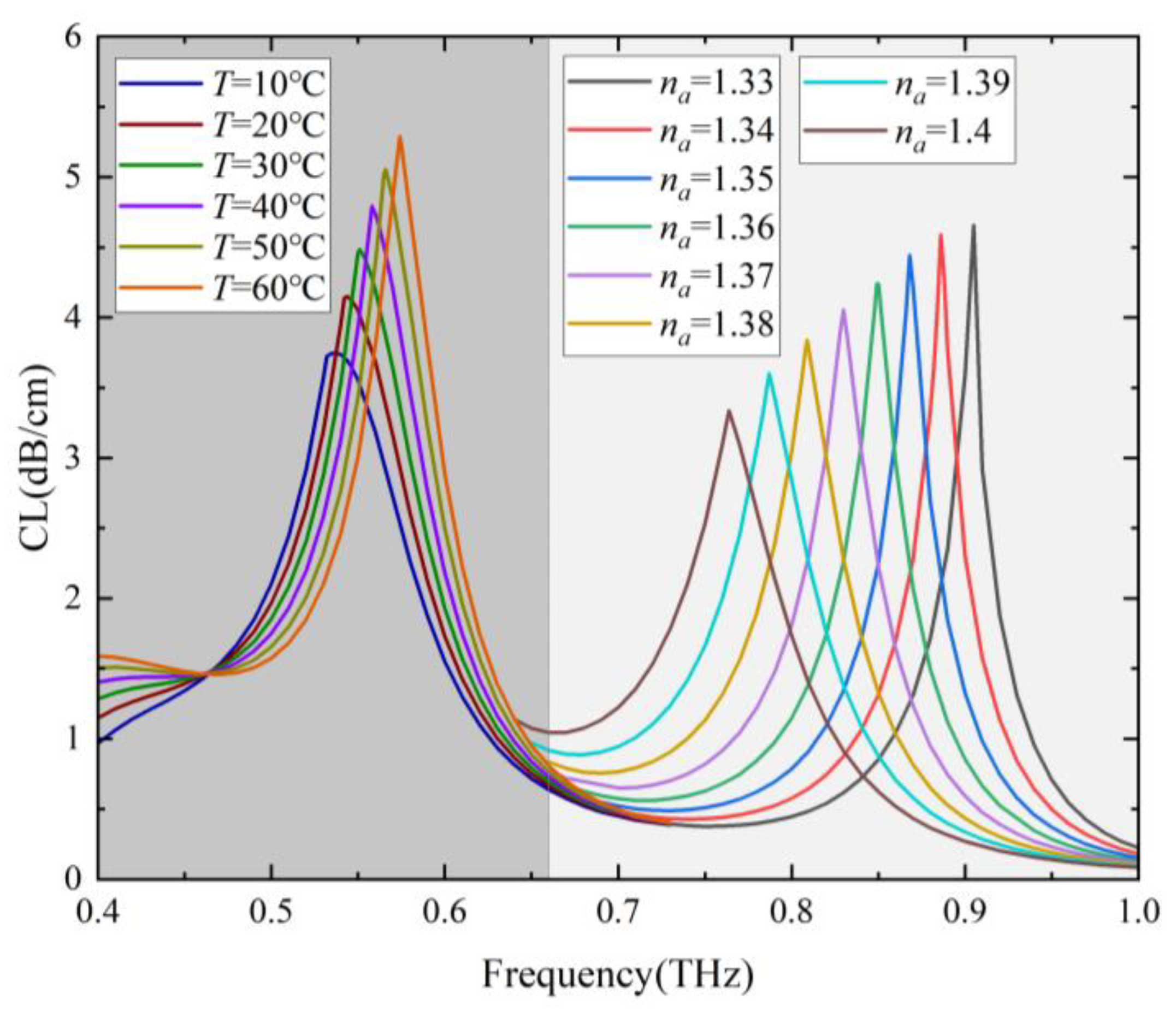 Sensors 24 06225 g009