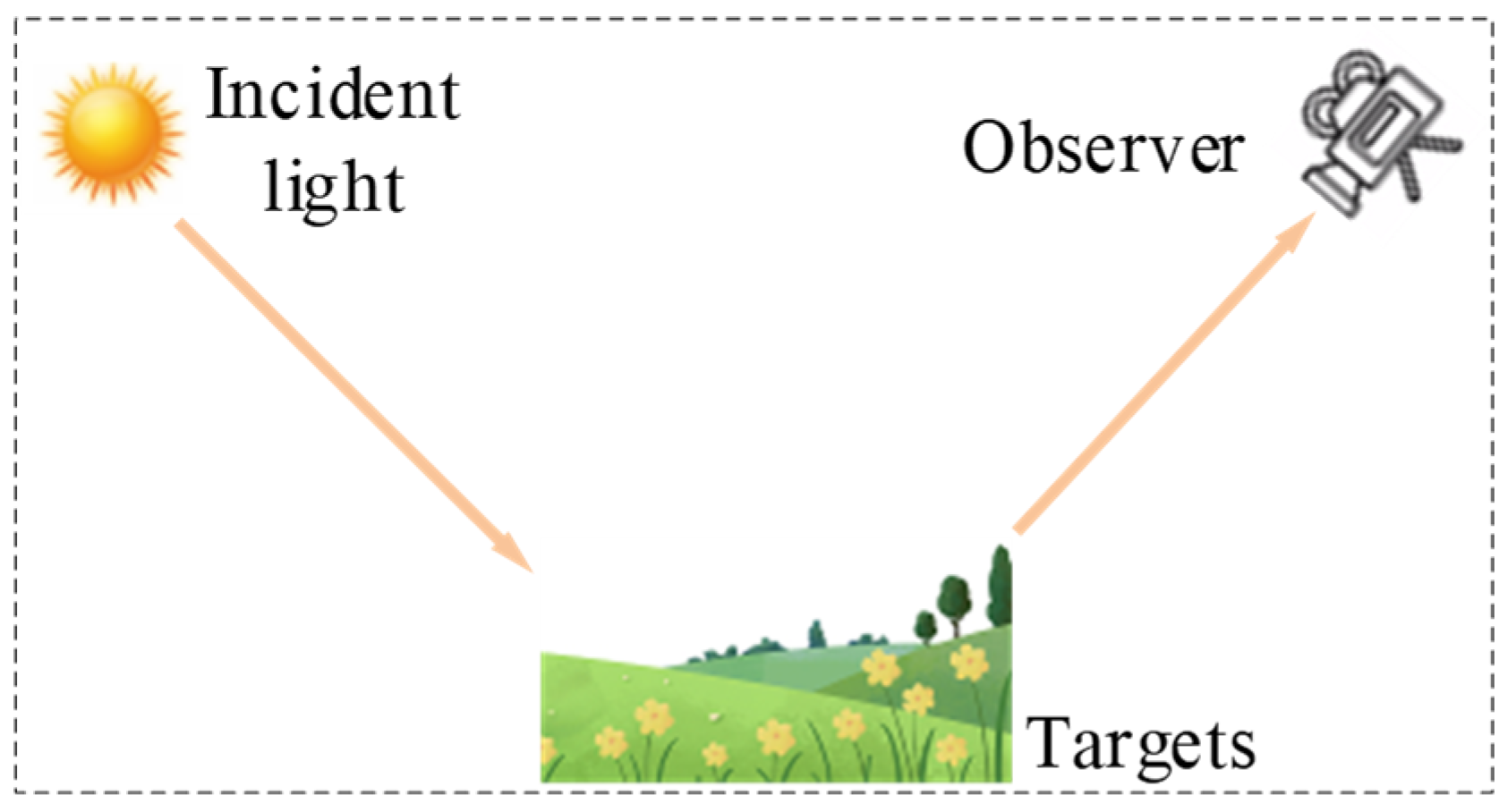 Sensors 24 06227 g003