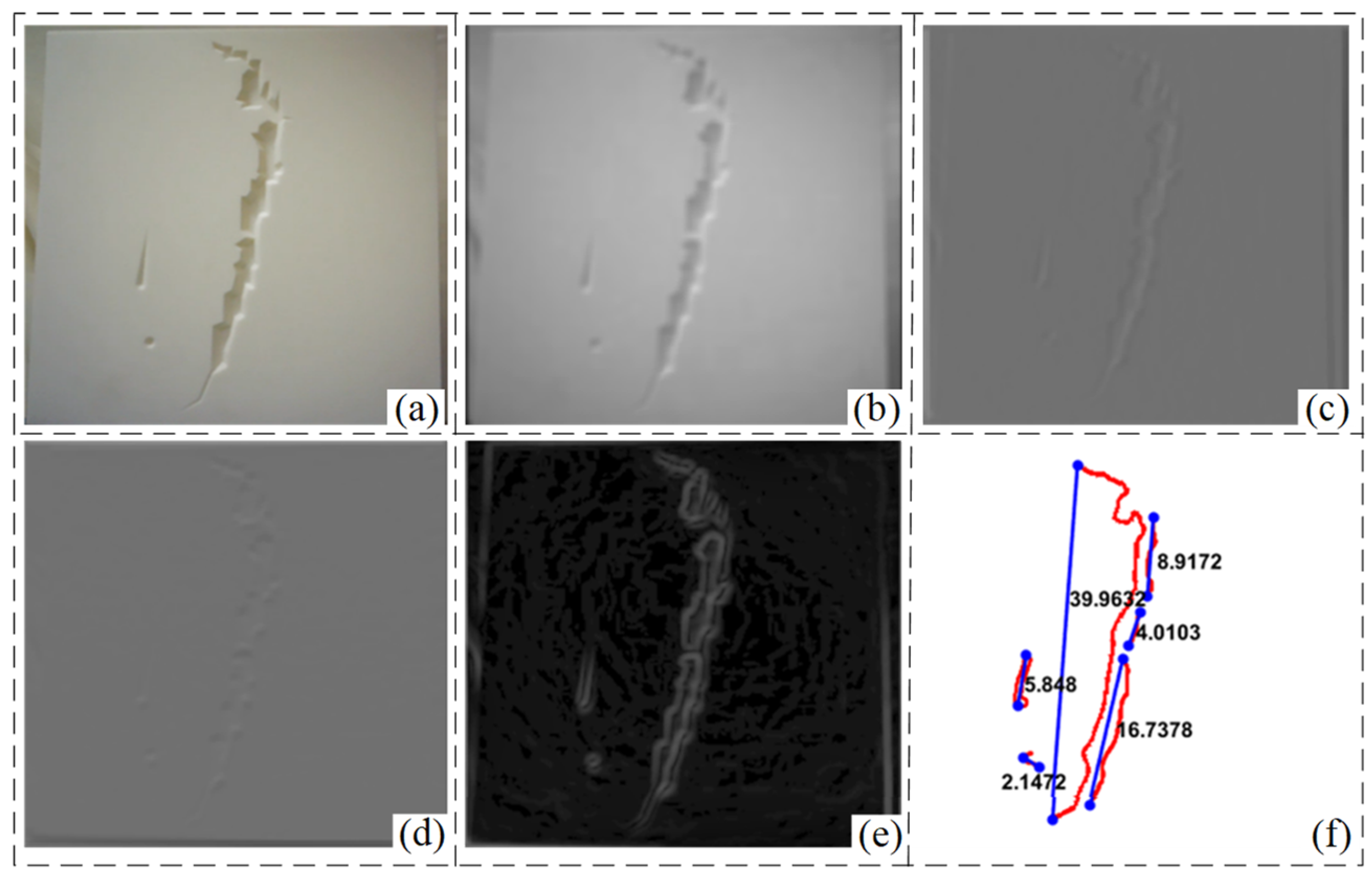Sensors 24 06227 g008