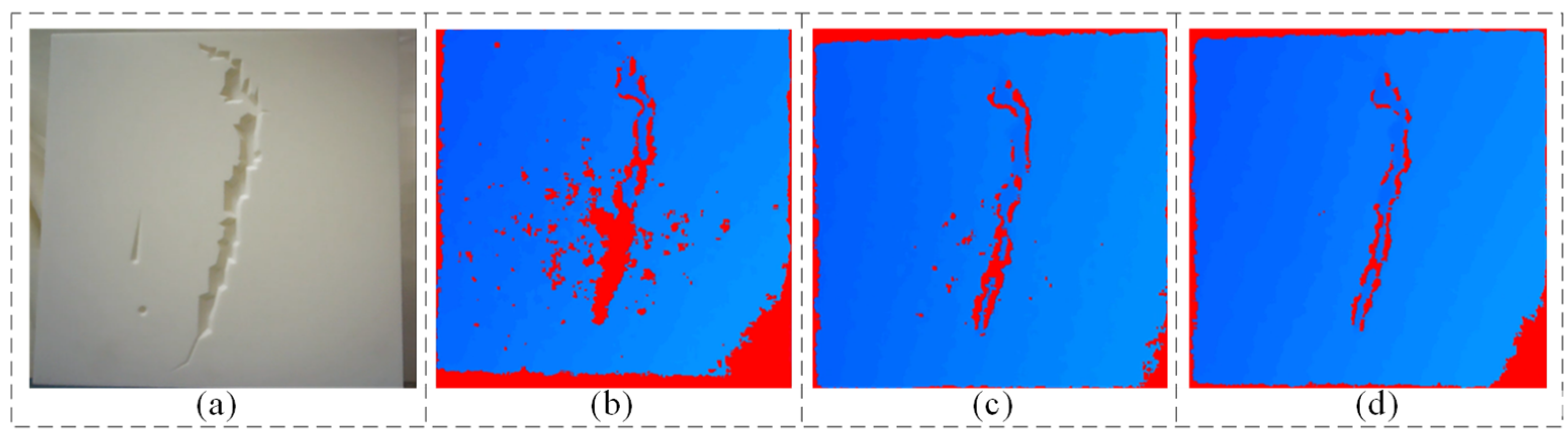 Sensors 24 06227 g009