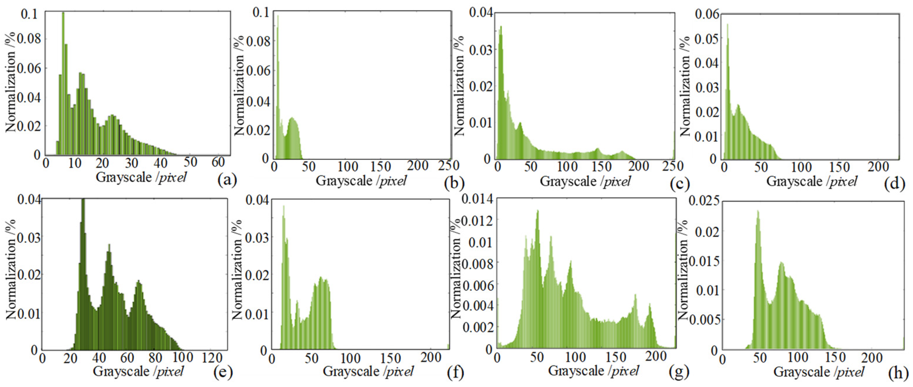Sensors 24 06227 g011