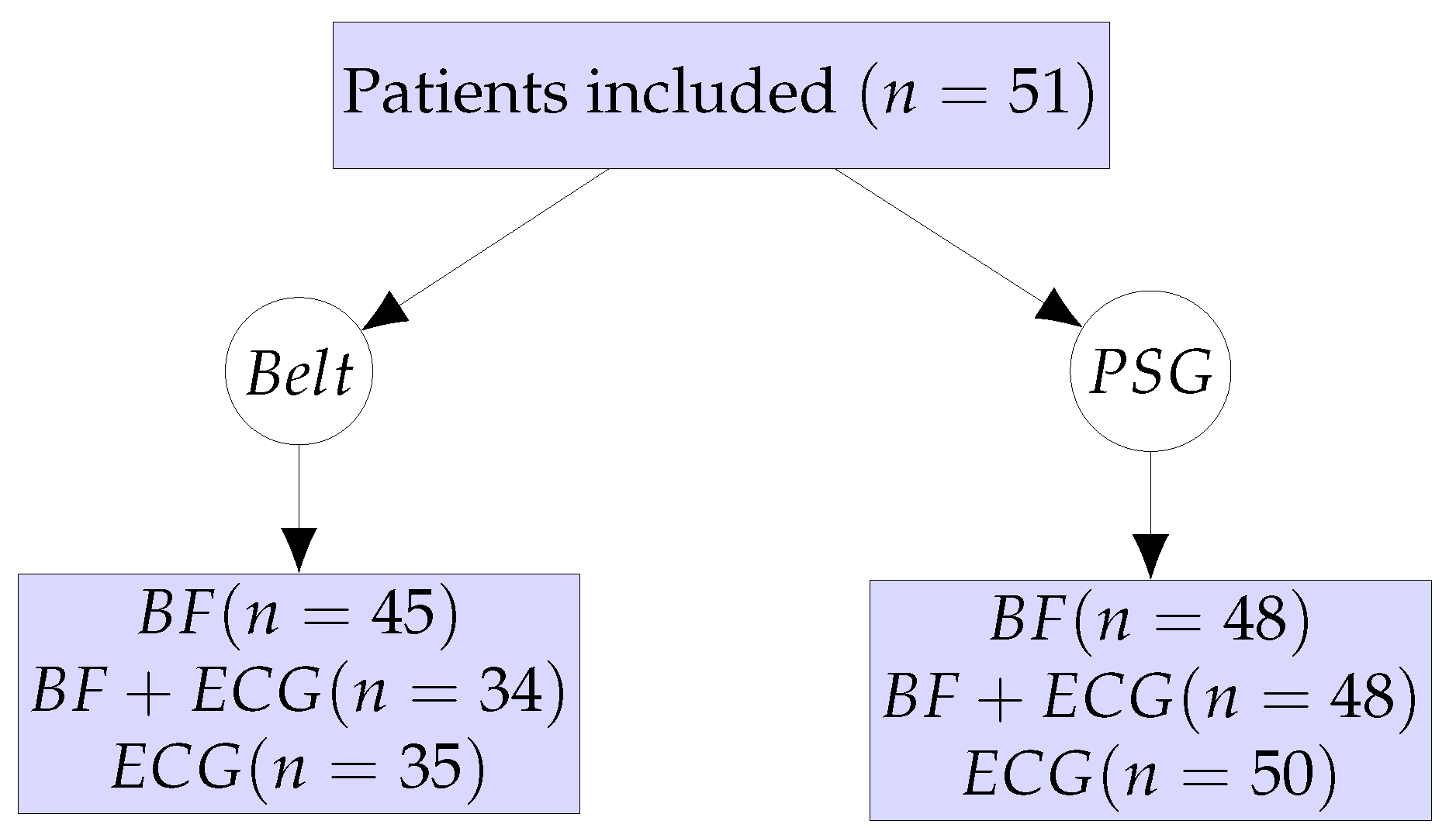 Sensors 24 06229 g002
