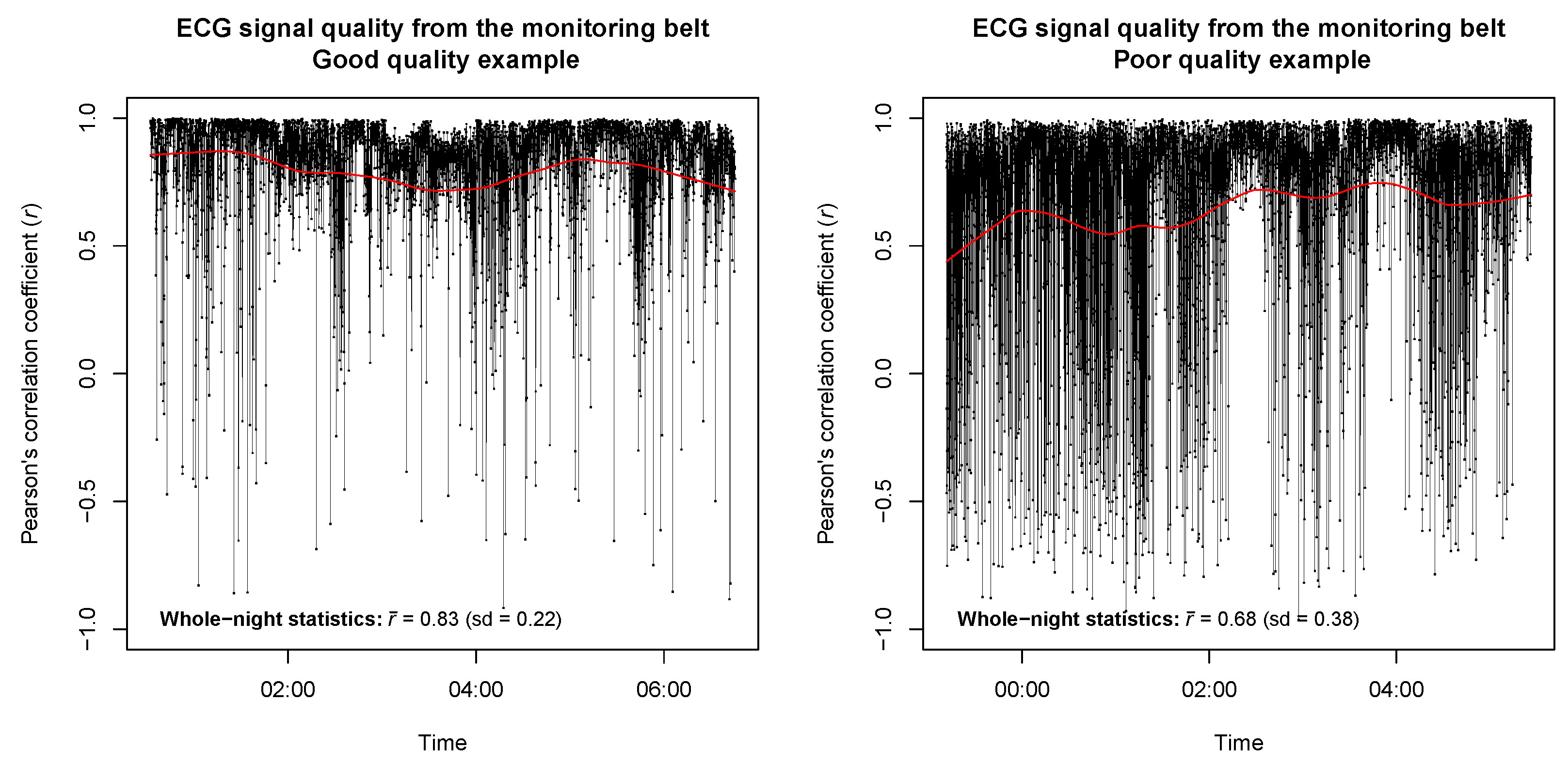 Sensors 24 06229 g003