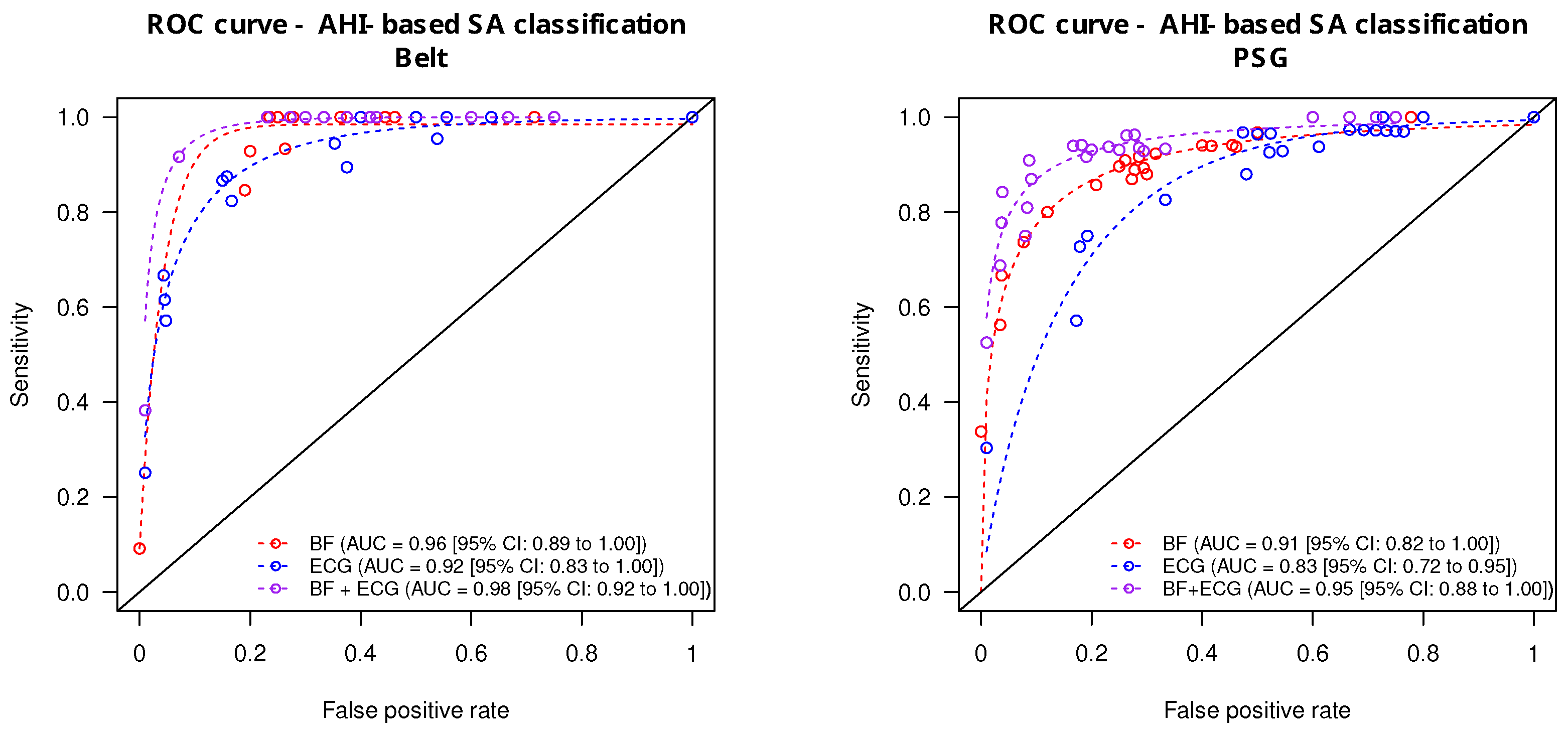 Sensors 24 06229 g005