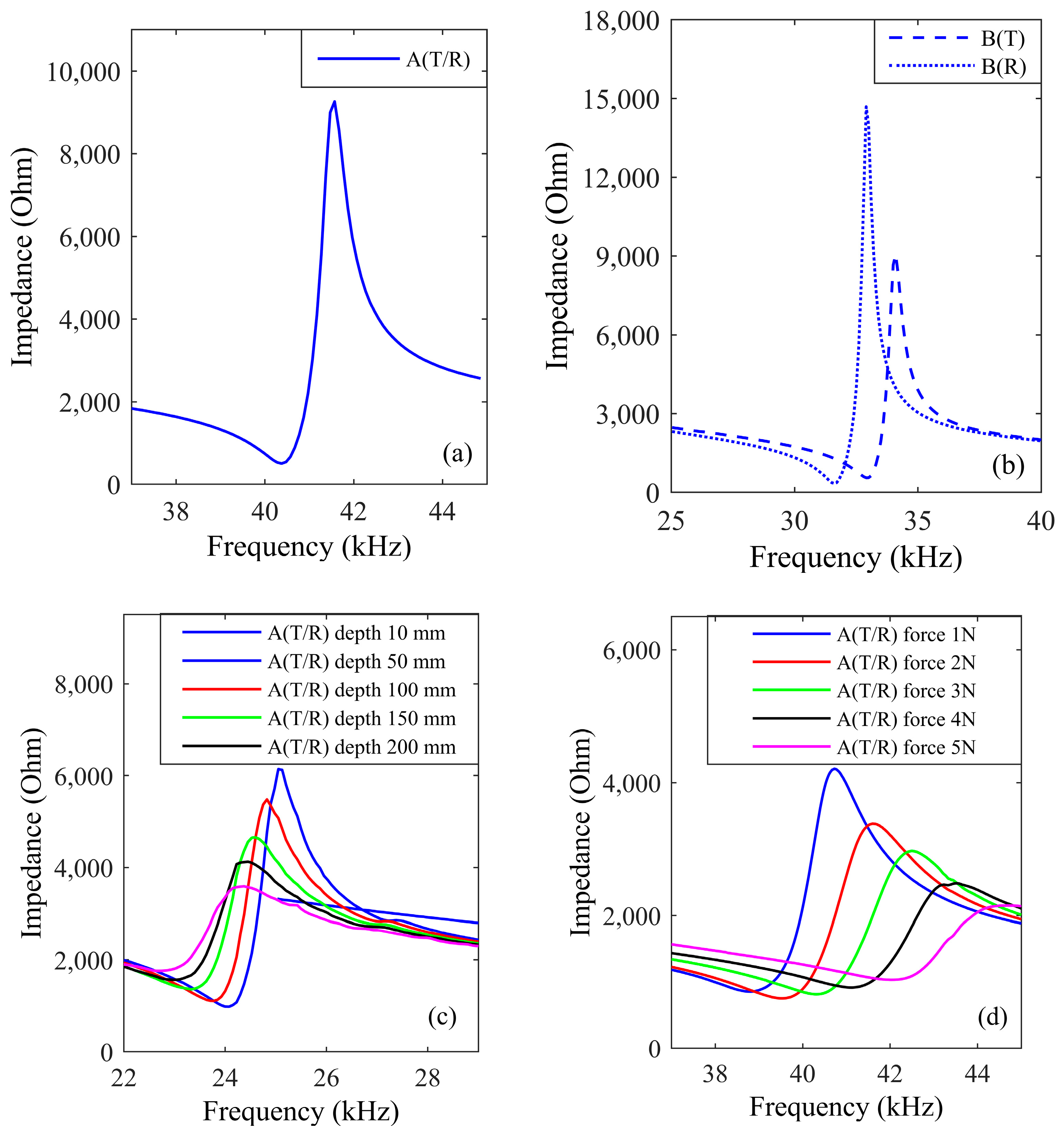 Sensors 24 06230 g007a