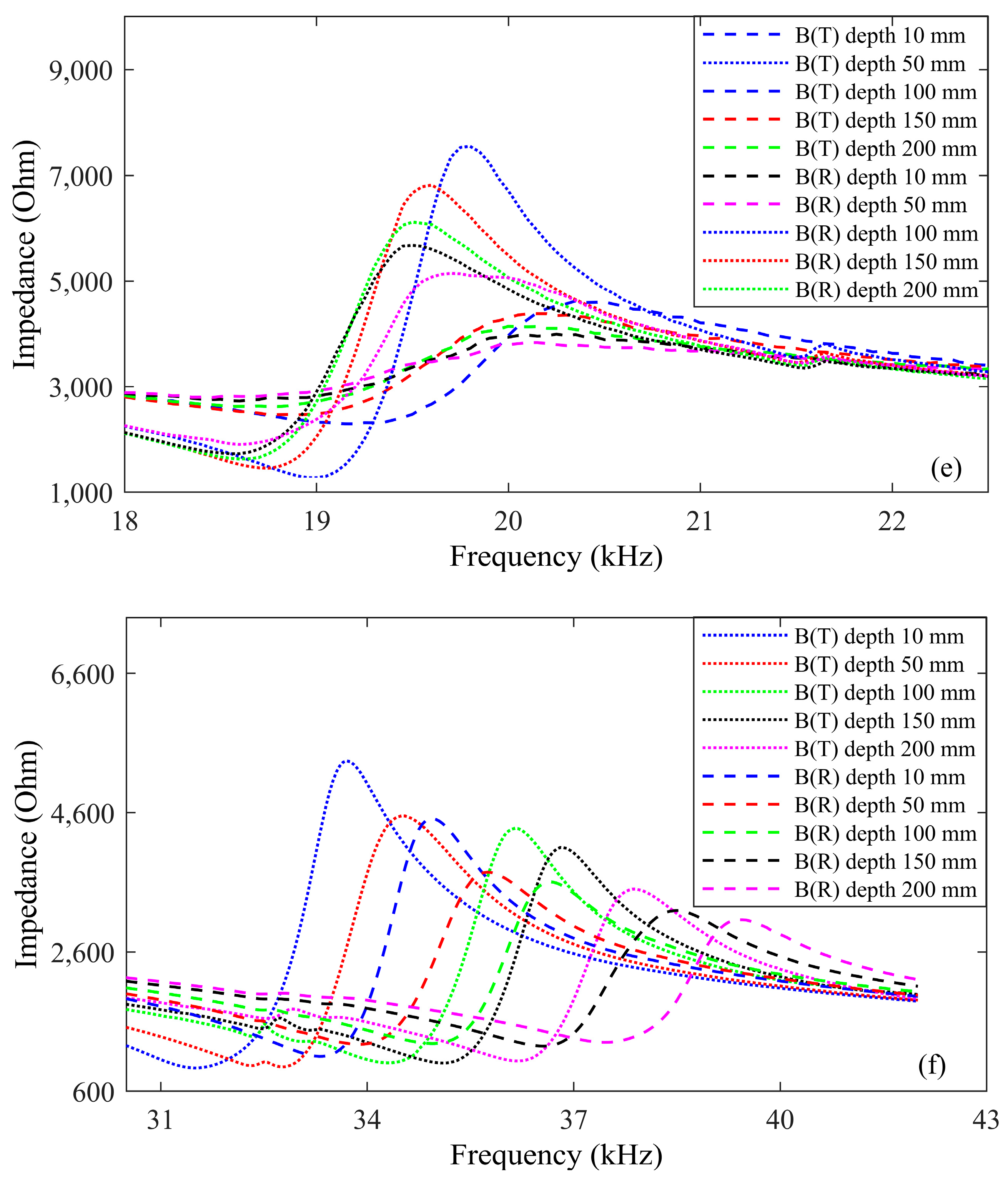 Sensors 24 06230 g007b