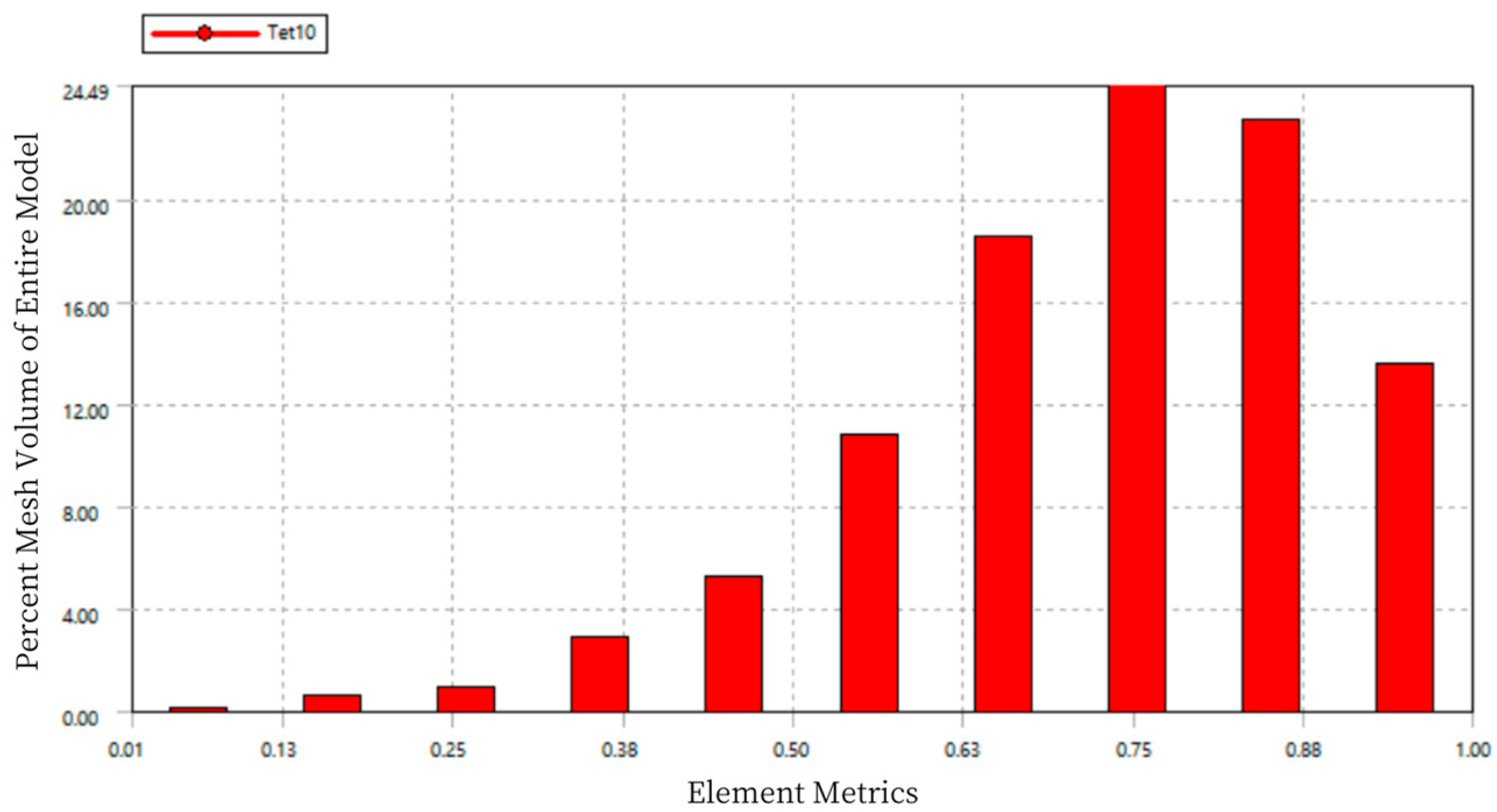 Sensors 24 06232 g018