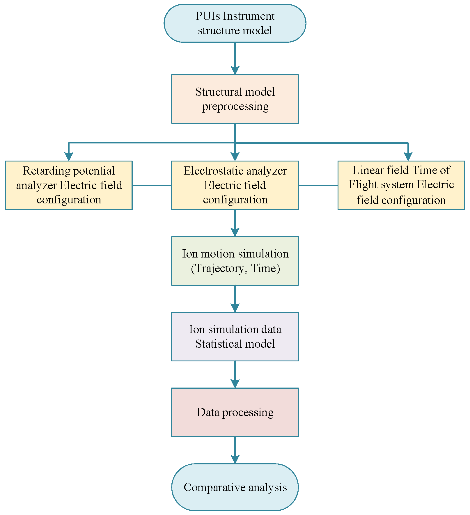 Sensors 24 06233 g002