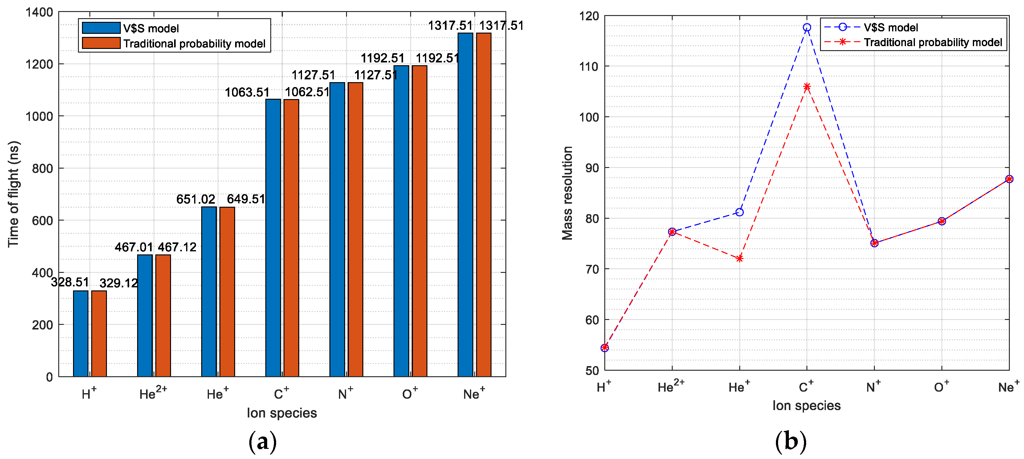 Sensors 24 06233 g009