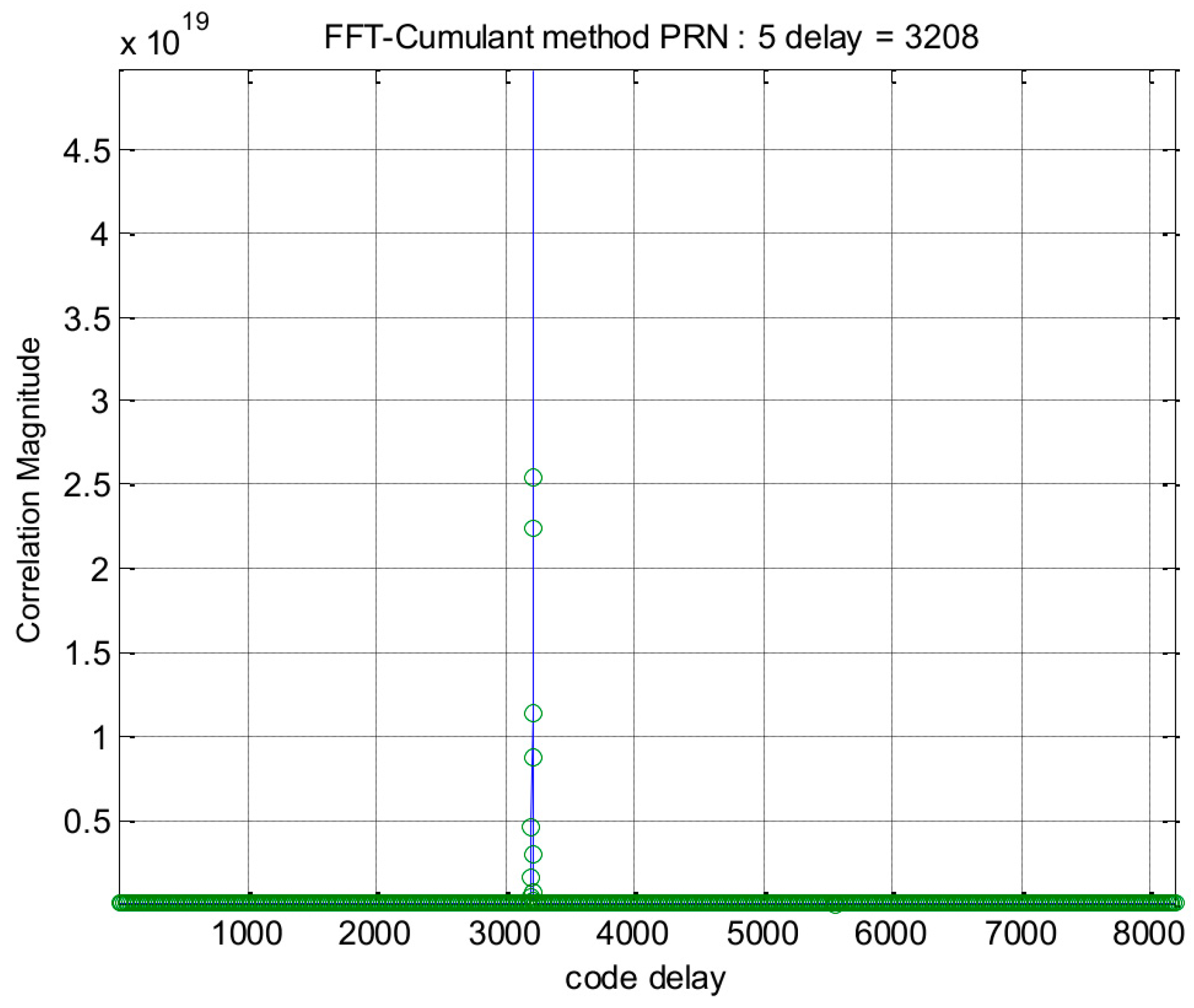 Sensors 24 06234 g005