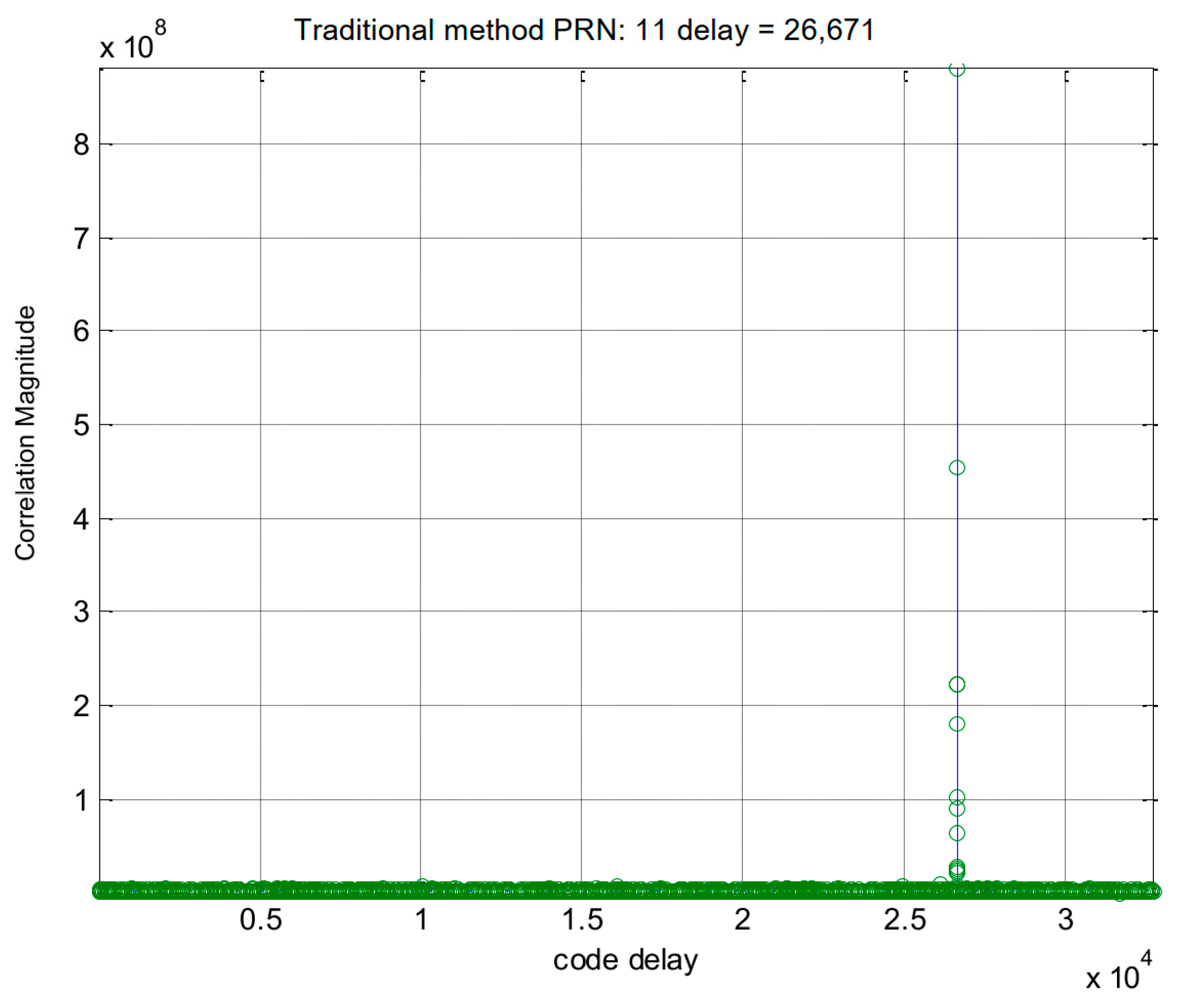 Sensors 24 06234 g006