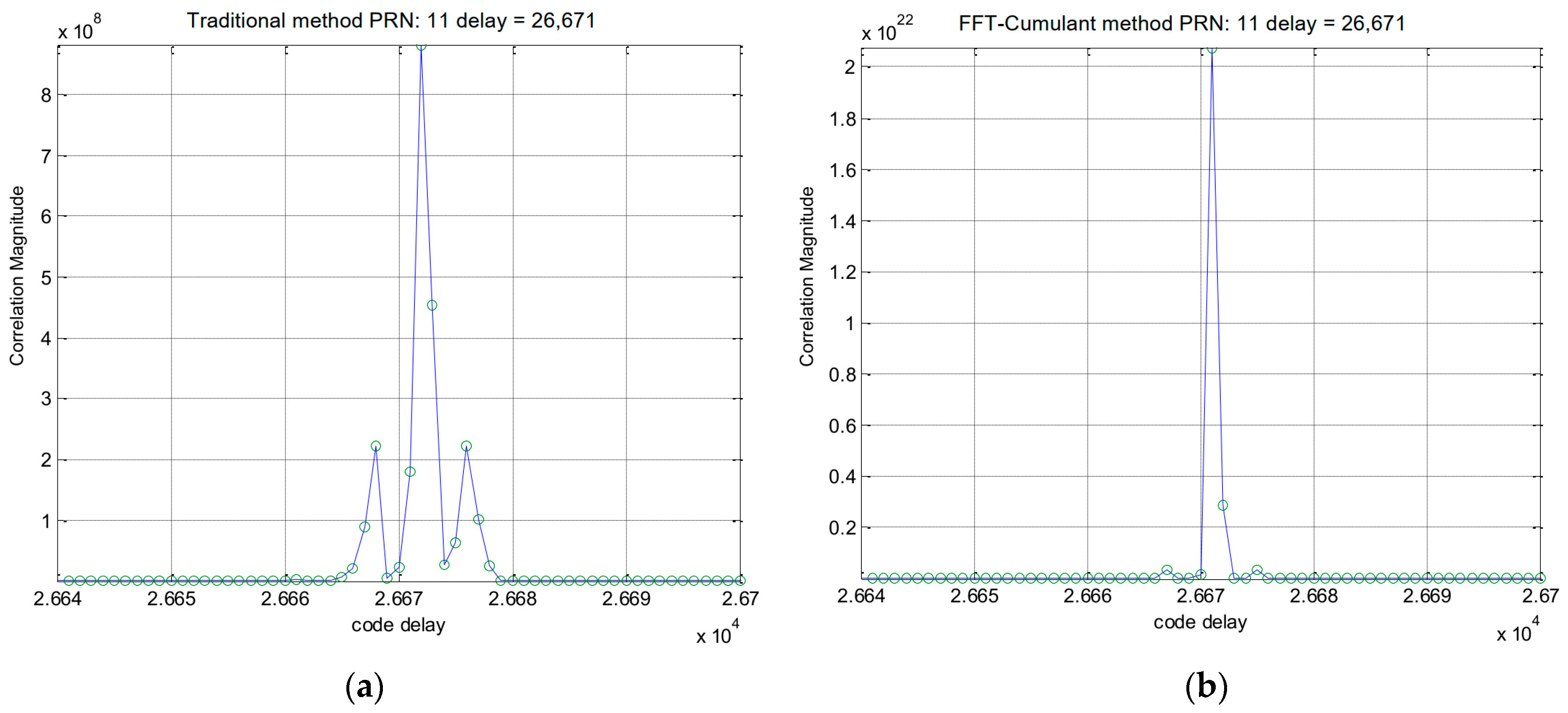 Sensors 24 06234 g008