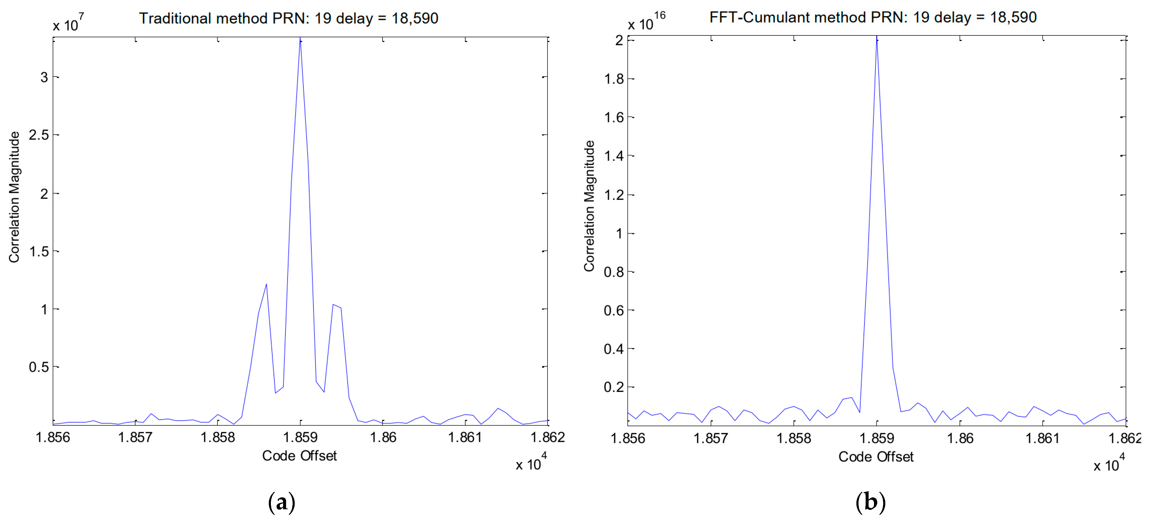 Sensors 24 06234 g015