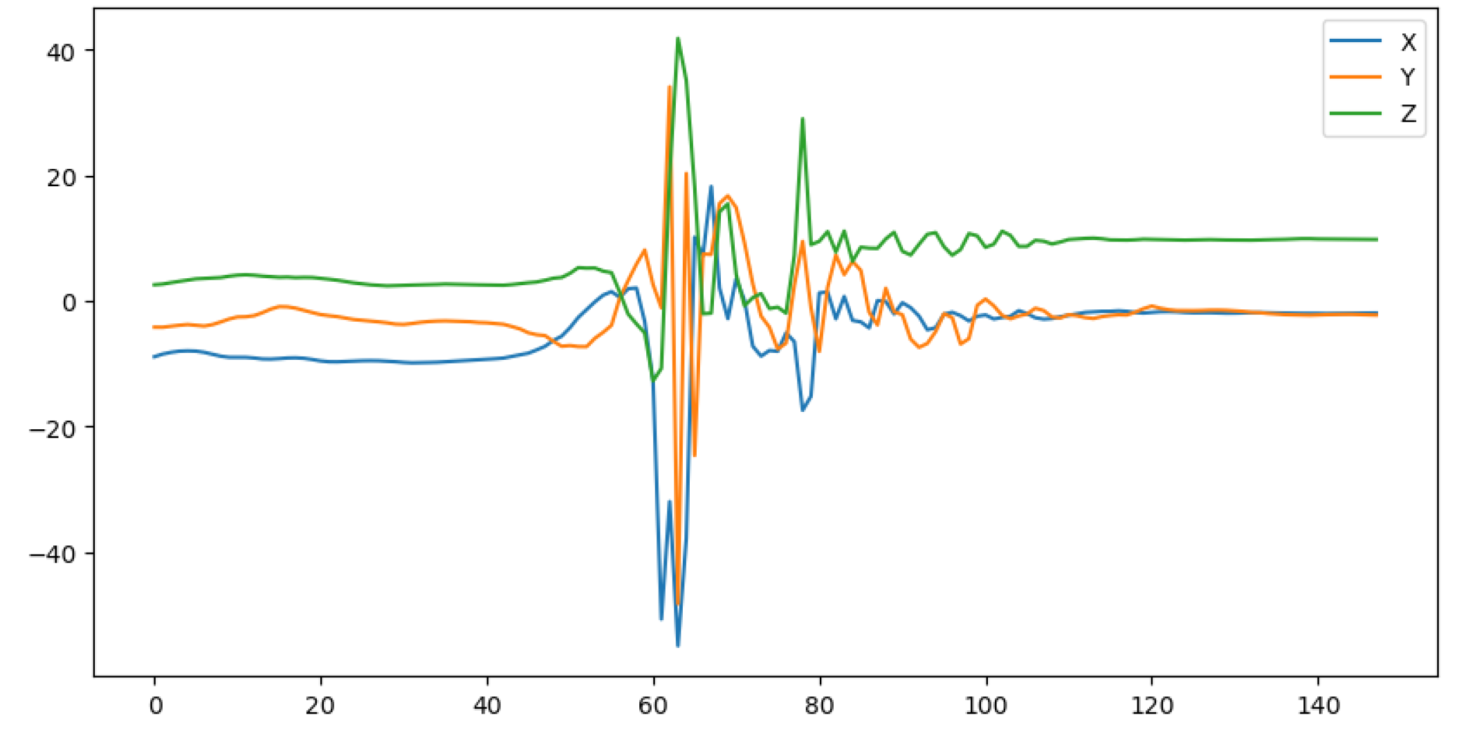 Sensors 24 06235 g001