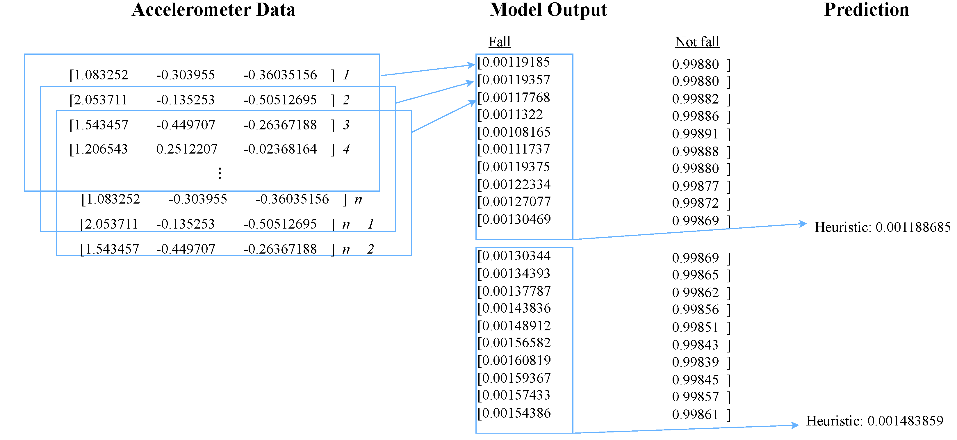 Sensors 24 06235 g005