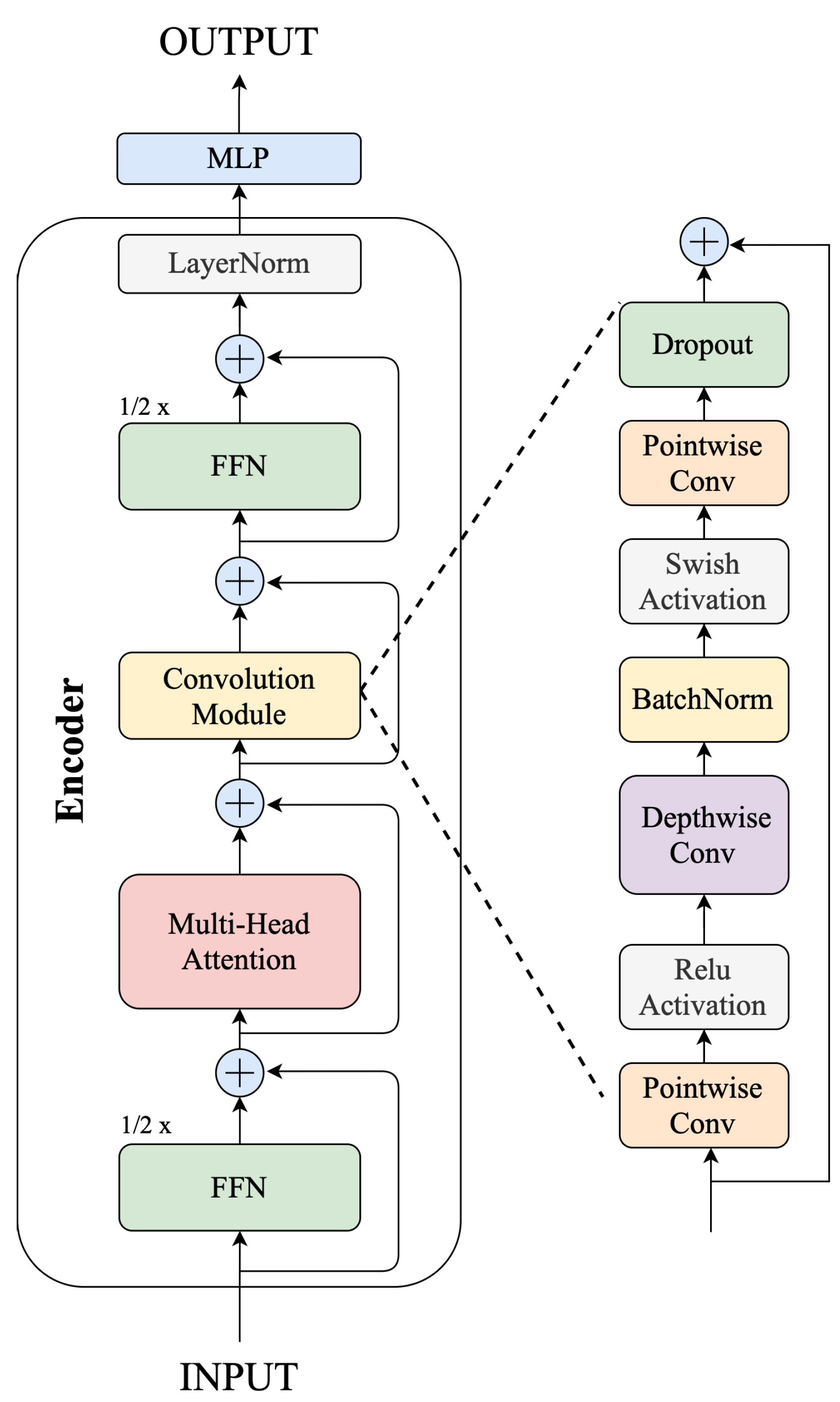 Sensors 24 06235 g007