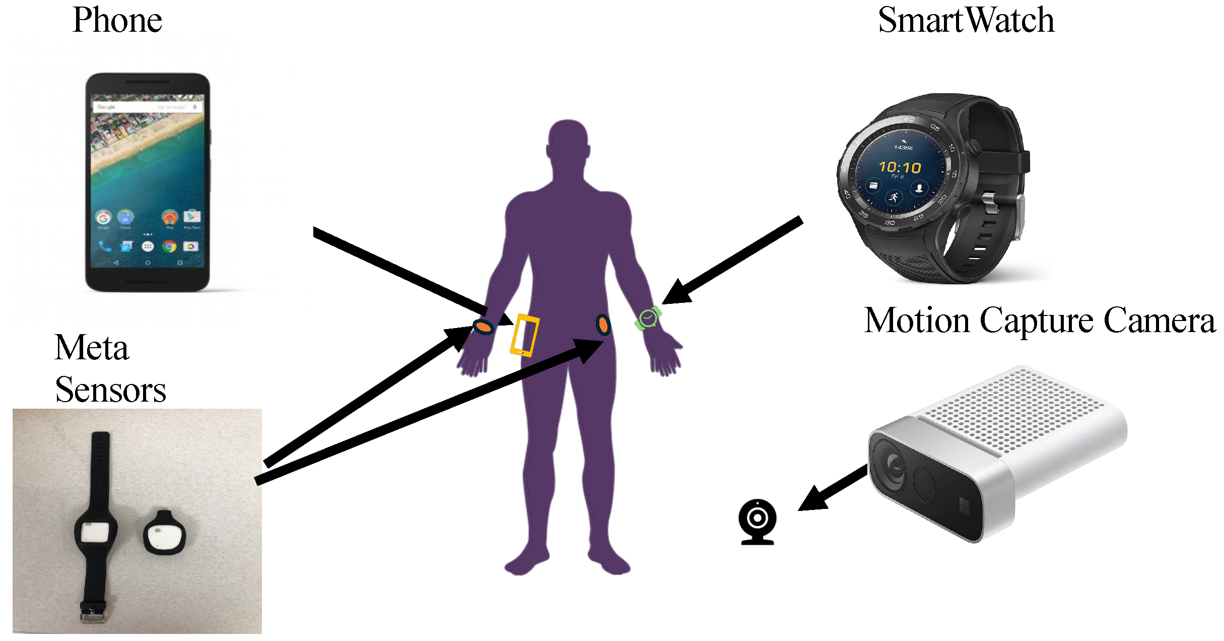 Sensors 24 06235 g008