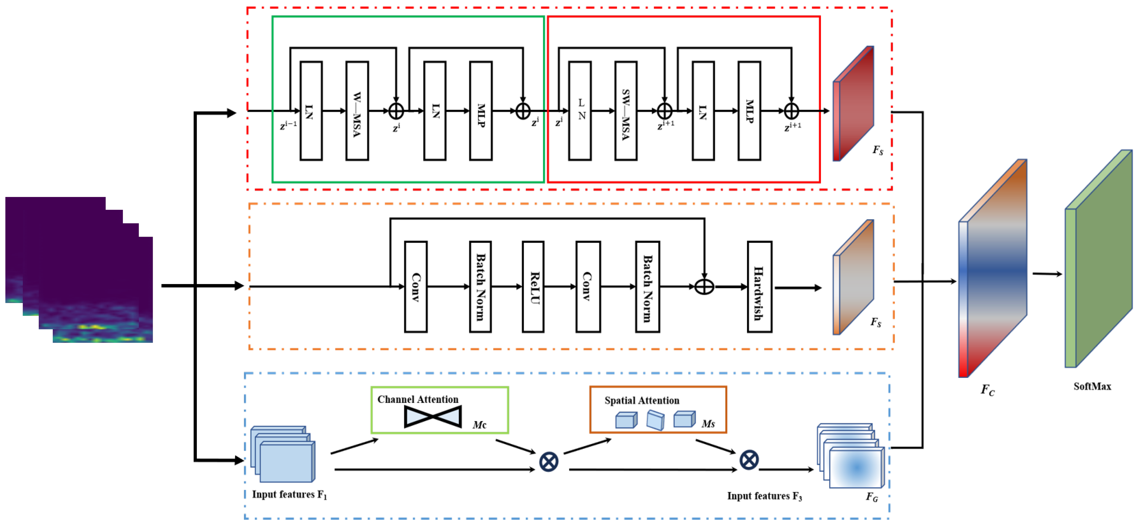 Sensors 24 06237 g004