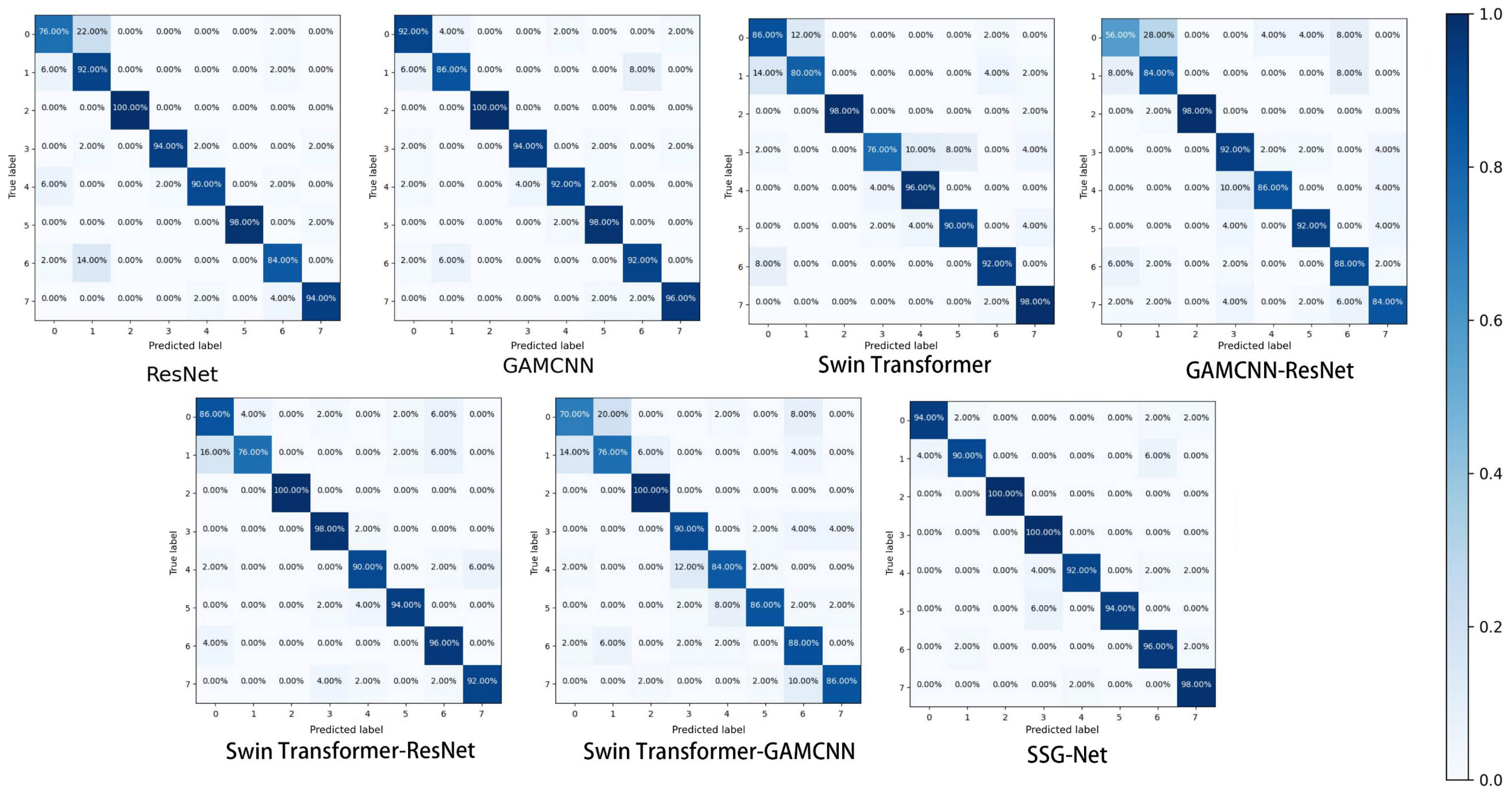 Sensors 24 06237 g009