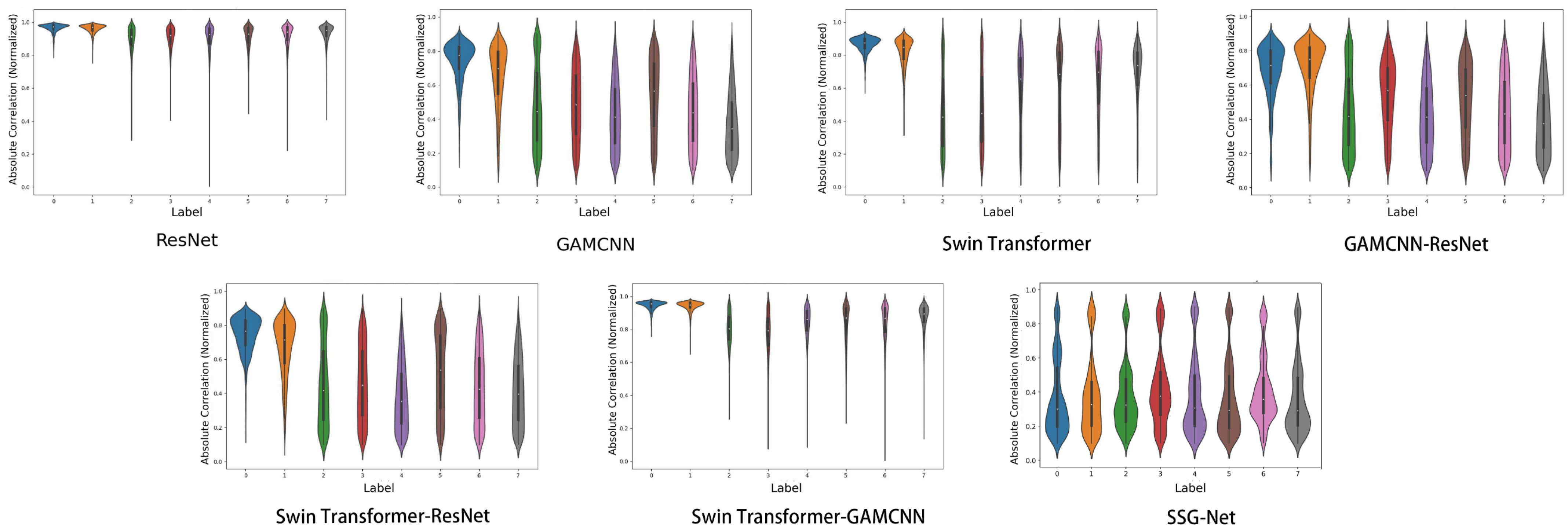 Sensors 24 06237 g010
