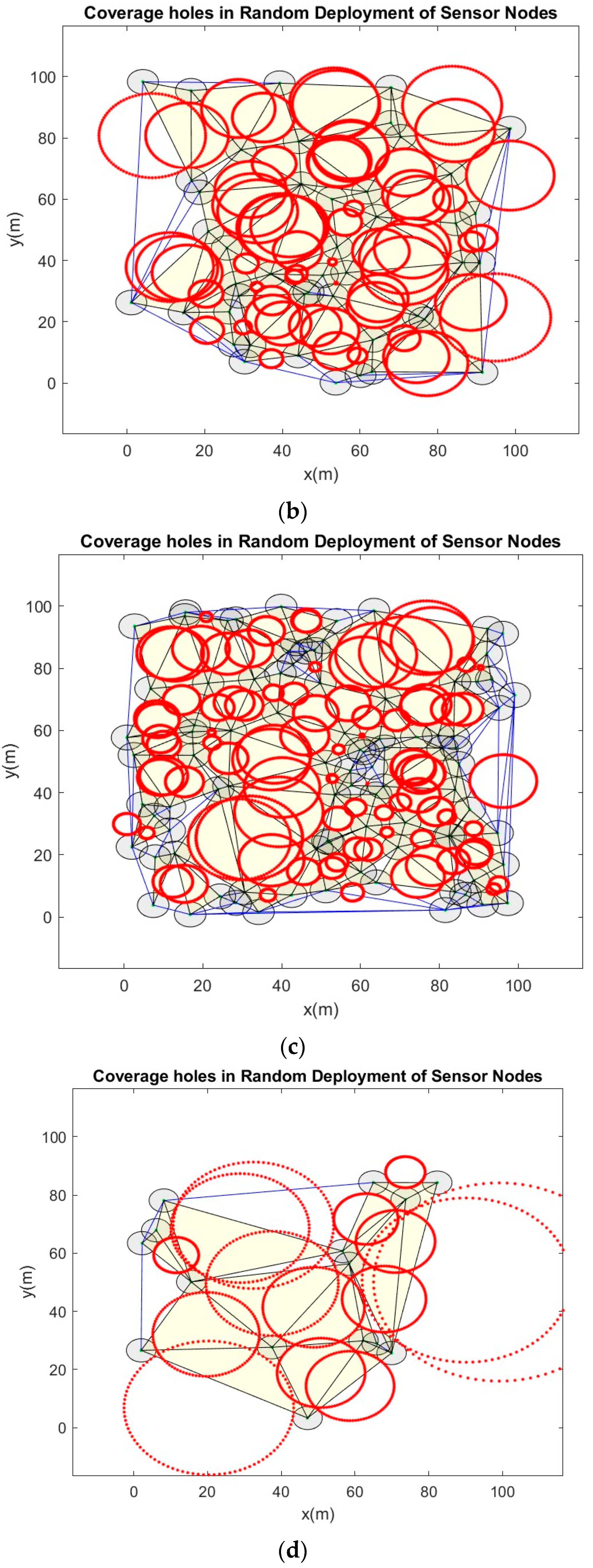 Sensors 24 06238 g004b