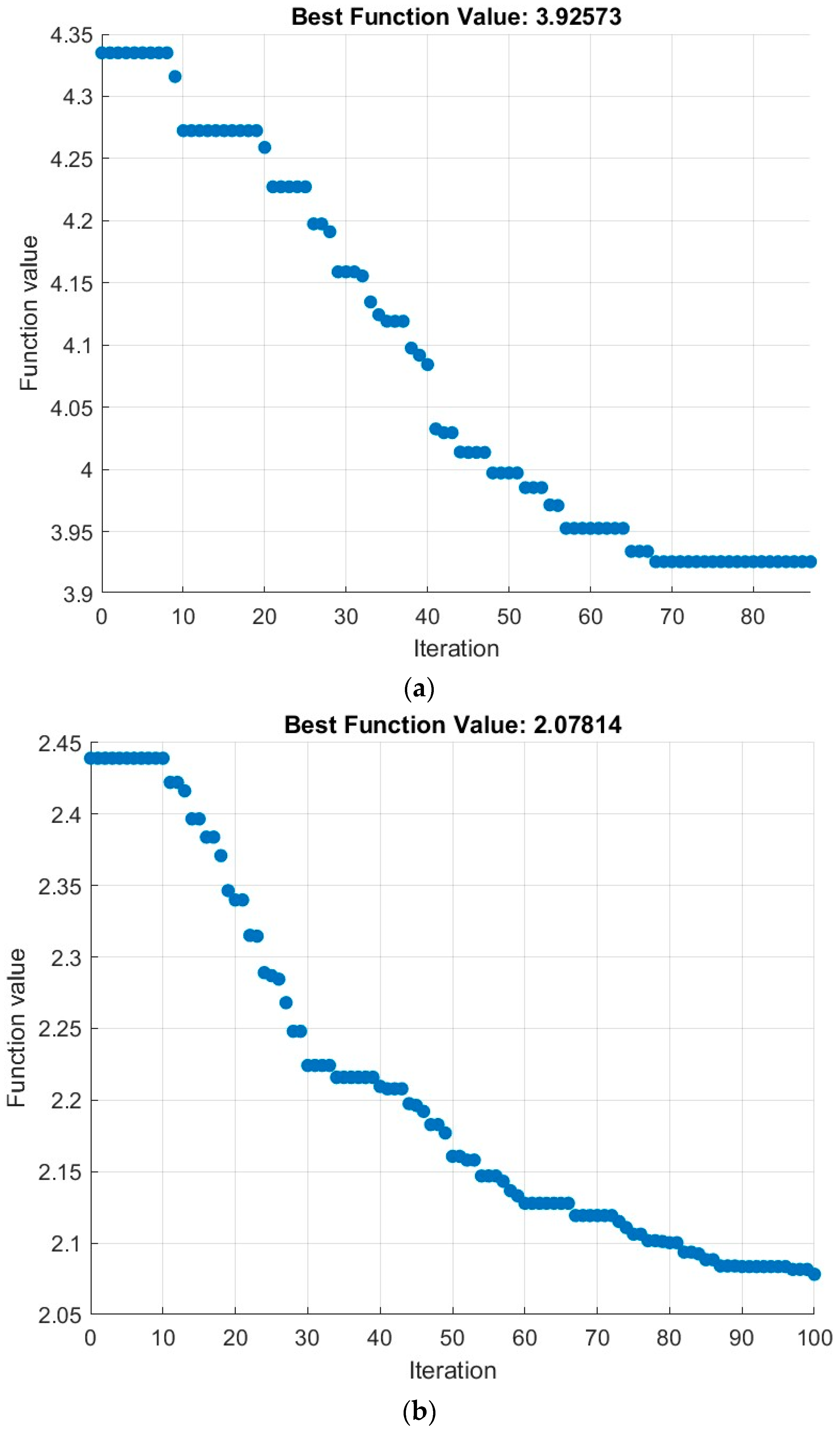 Sensors 24 06238 g005a