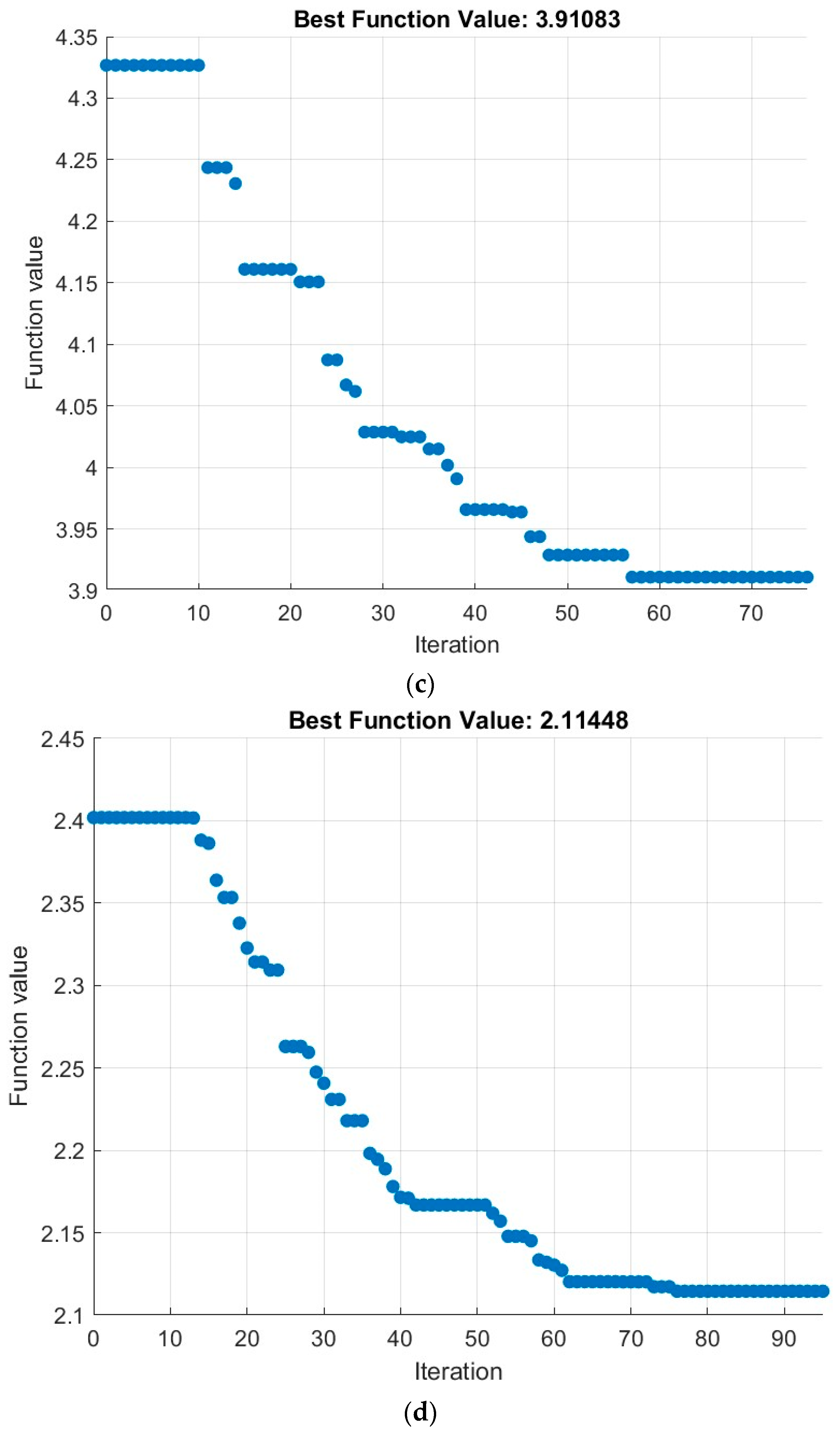 Sensors 24 06238 g005b